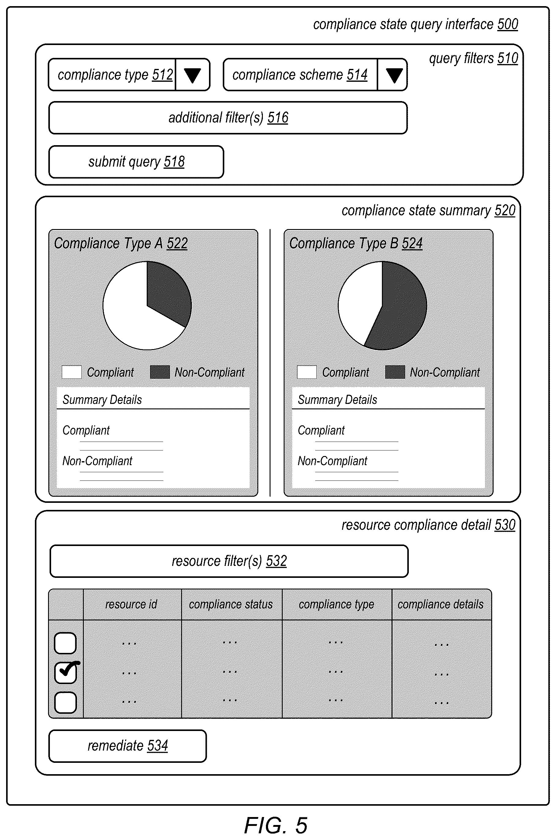 Patent US12541448 Figure 5 – Extensible resource compliance management