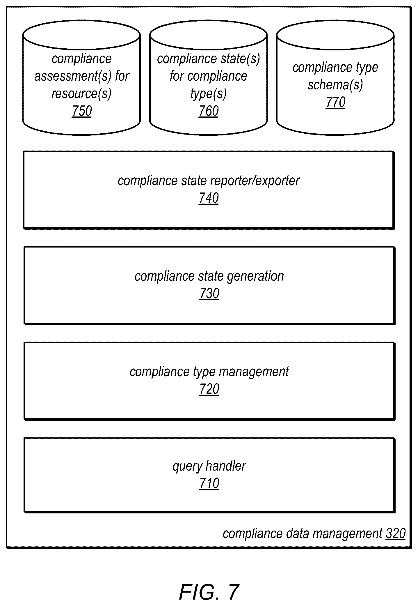 Patent US12541448 Figure 7 – Extensible resource compliance management