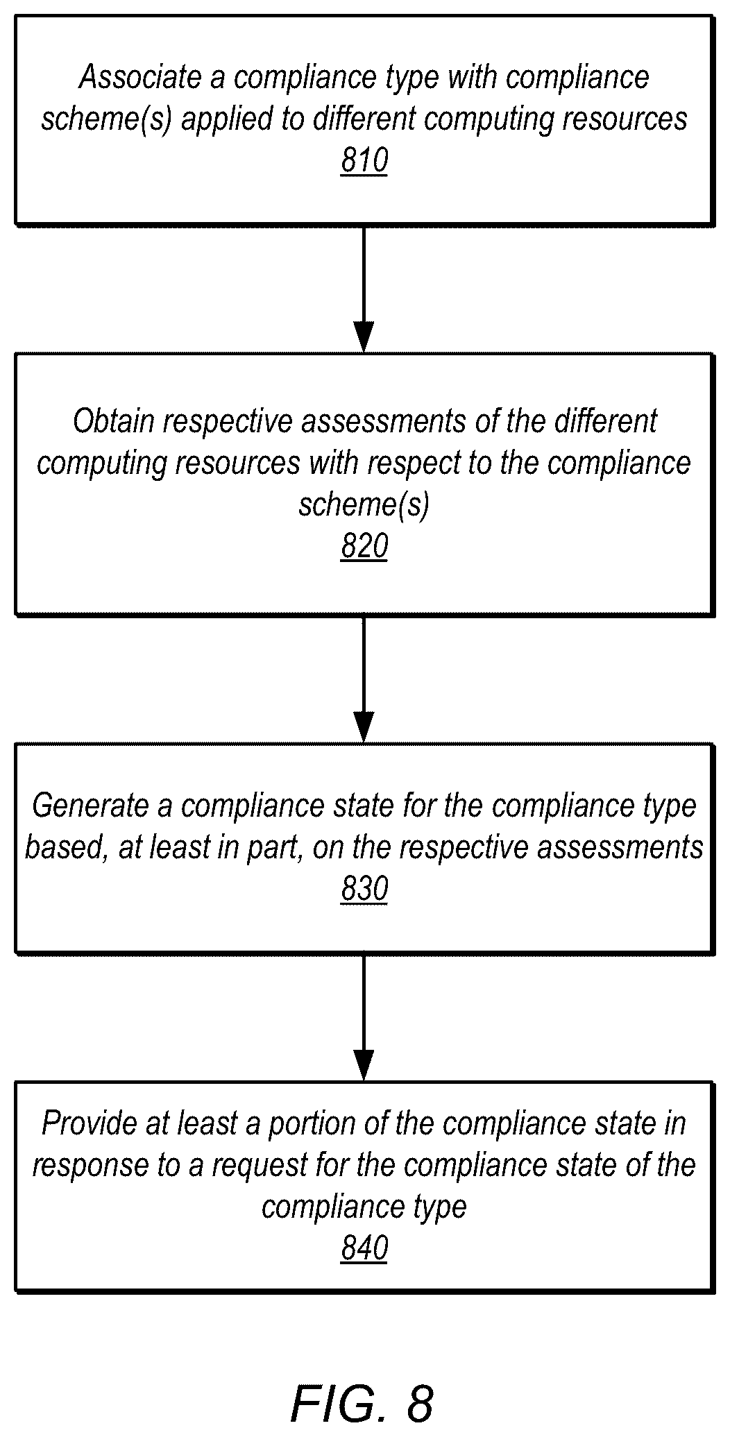 Patent US12541448 Figure 8 – Extensible resource compliance management