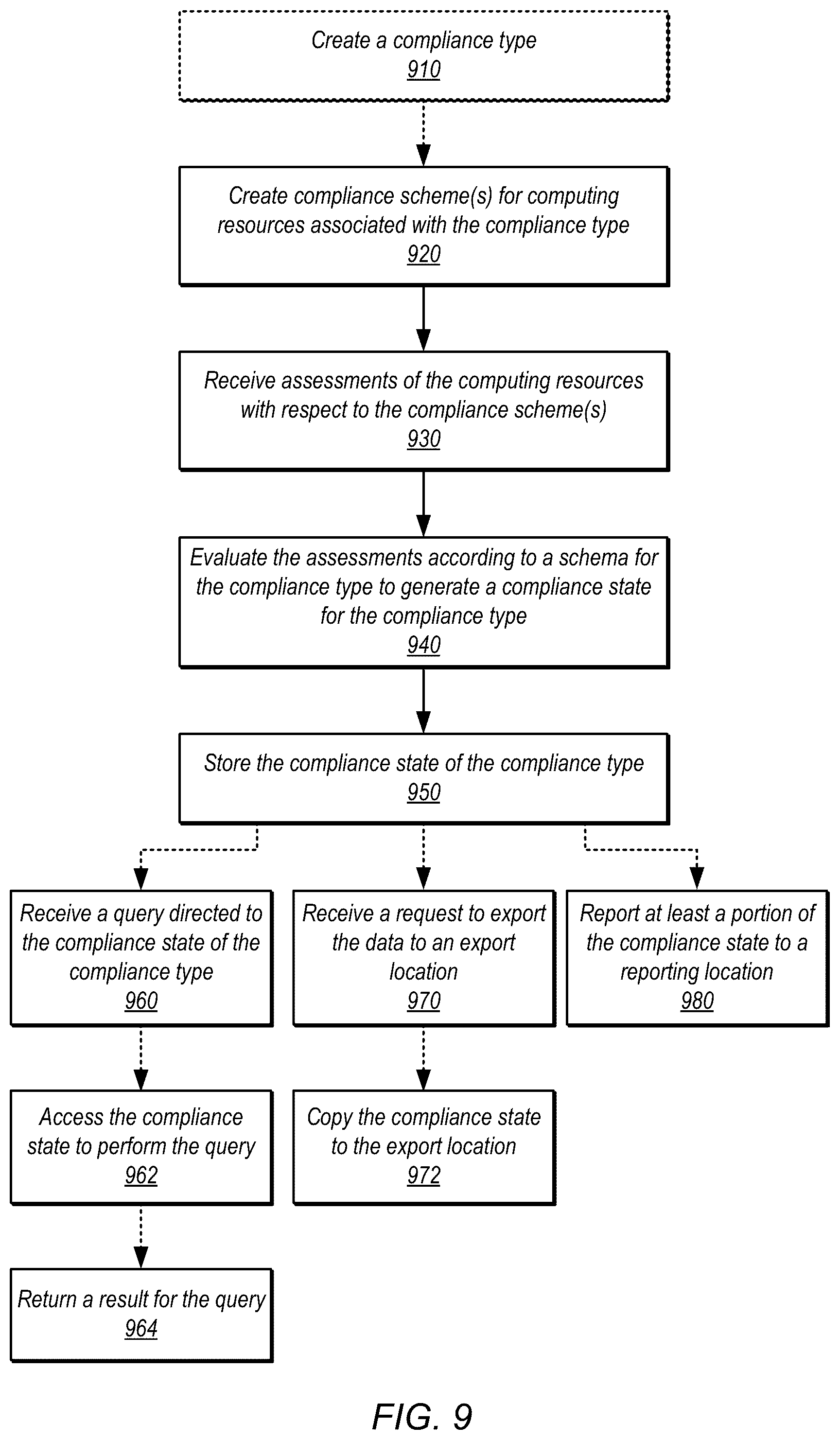Patent US12541448 Figure 9 – Extensible resource compliance management