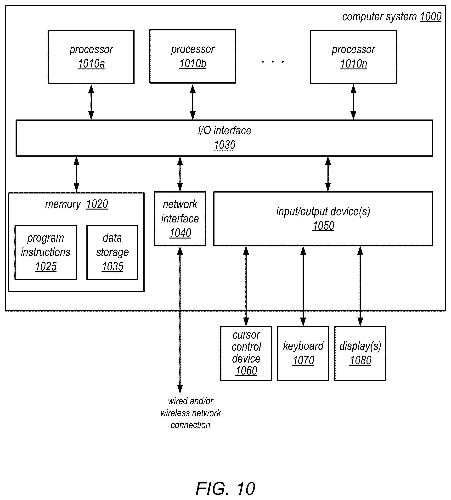 Patent US12541448 Figure 10 – Extensible resource compliance management
