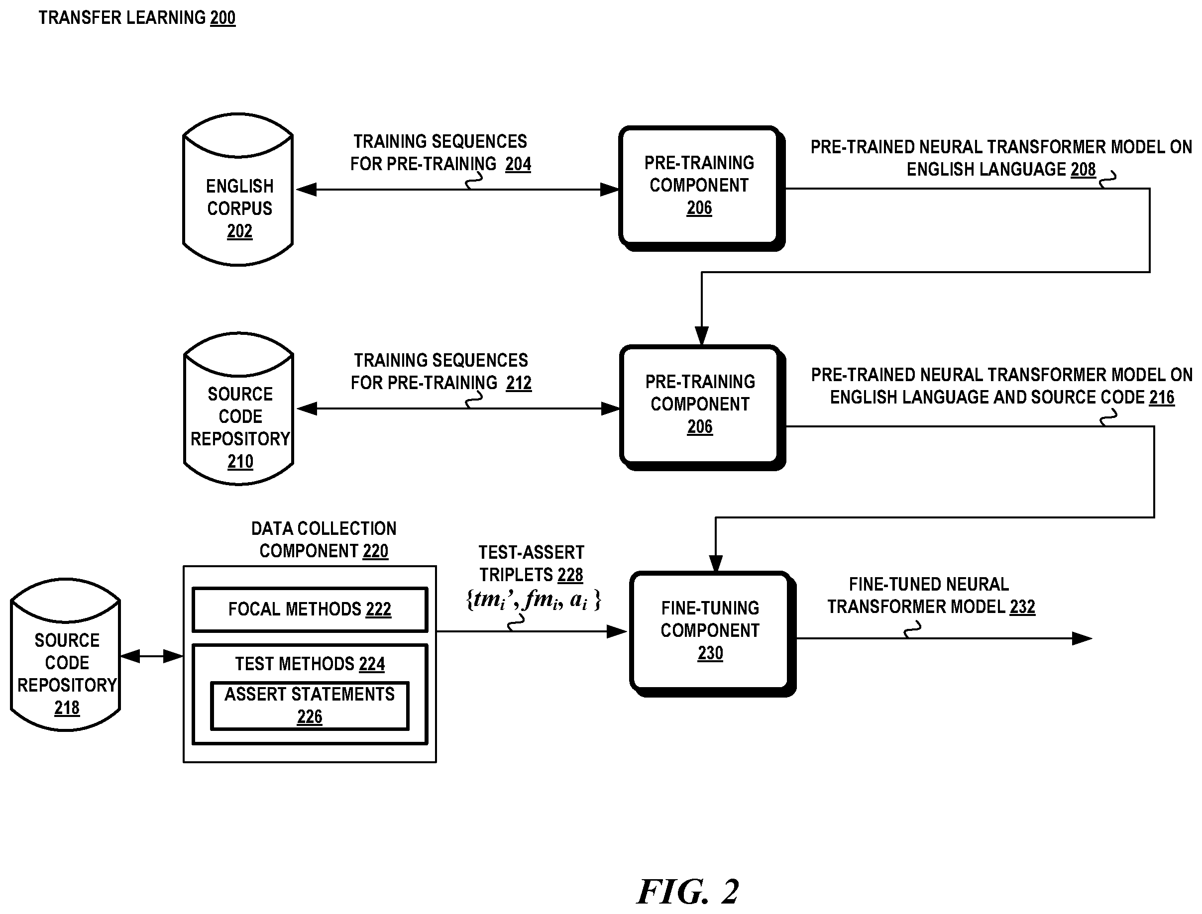 Patent US12541449 Figure 2 – Automatic generation of assert statements for unit test cases