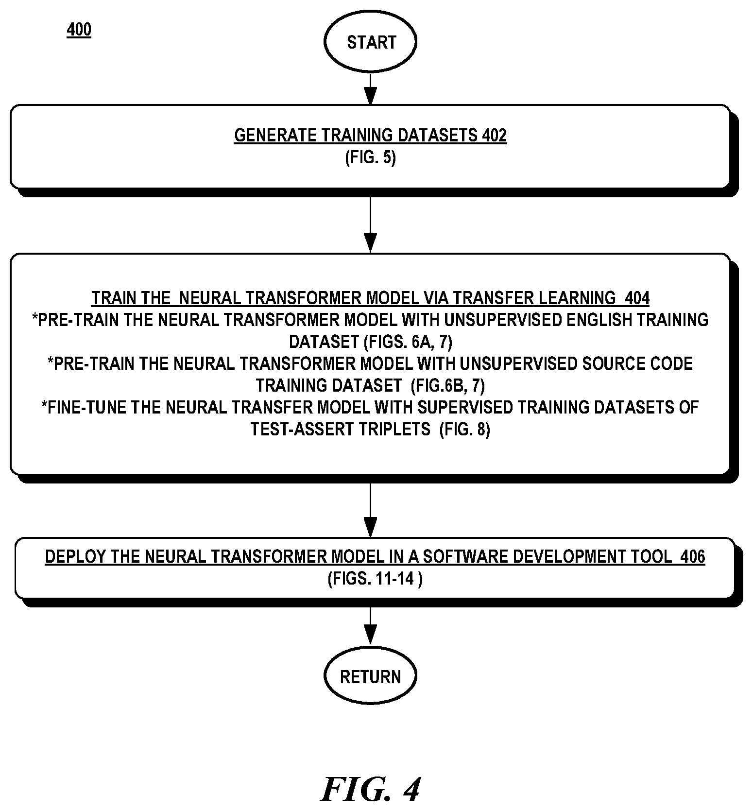 Patent US12541449 Figure 4 – Automatic generation of assert statements for unit test cases
