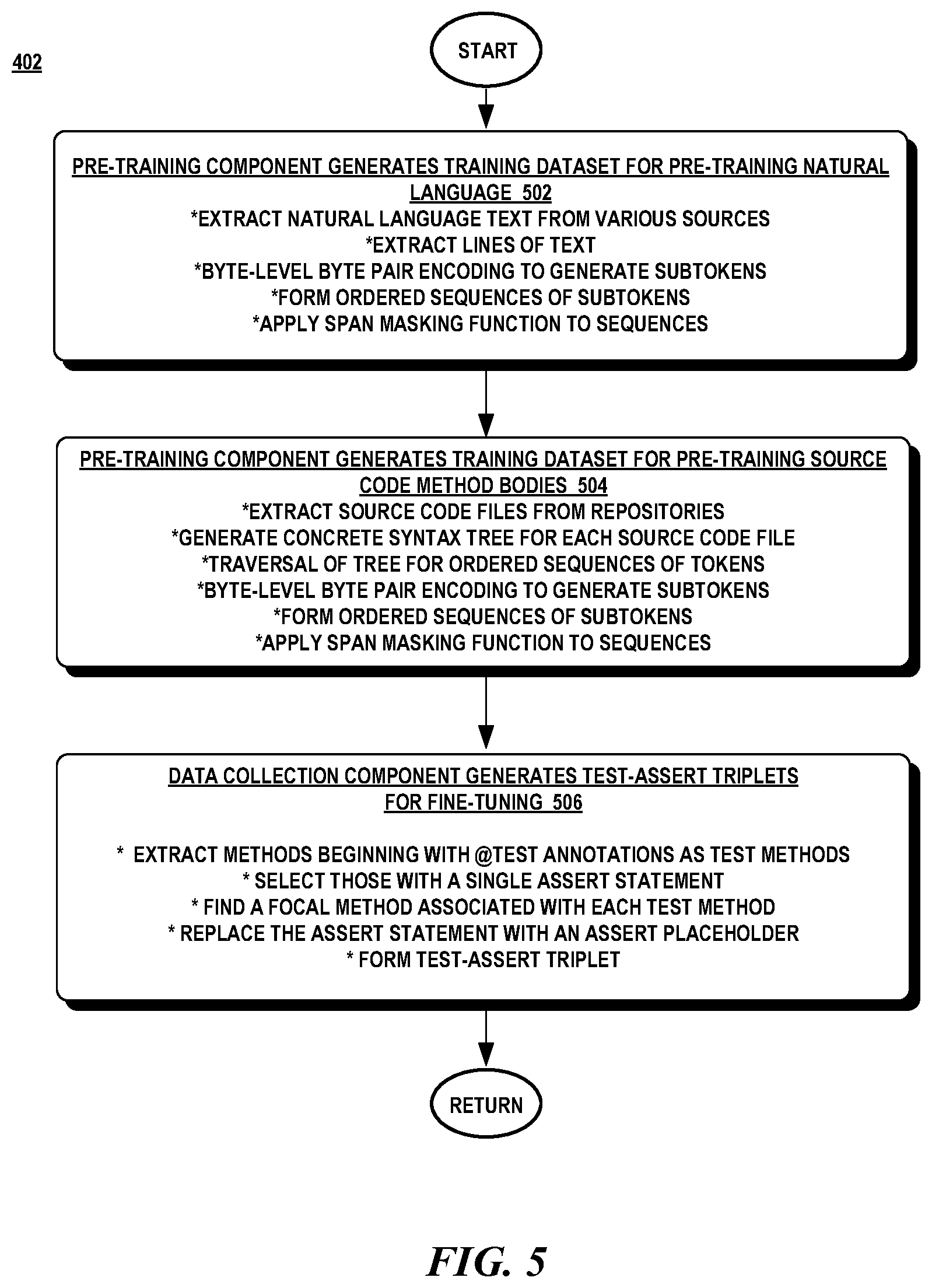 Patent US12541449 Figure 5 – Automatic generation of assert statements for unit test cases