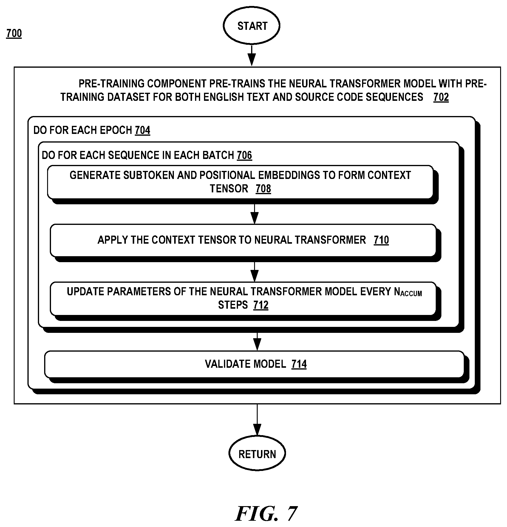 Patent US12541449 Figure 7 – Automatic generation of assert statements for unit test cases