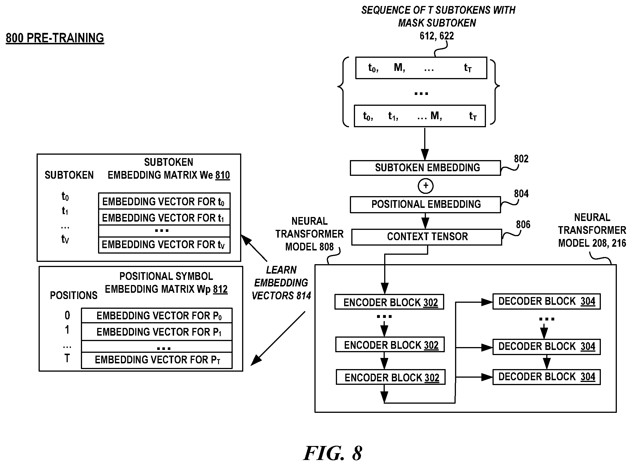 Patent US12541449 Figure 8 – Automatic generation of assert statements for unit test cases