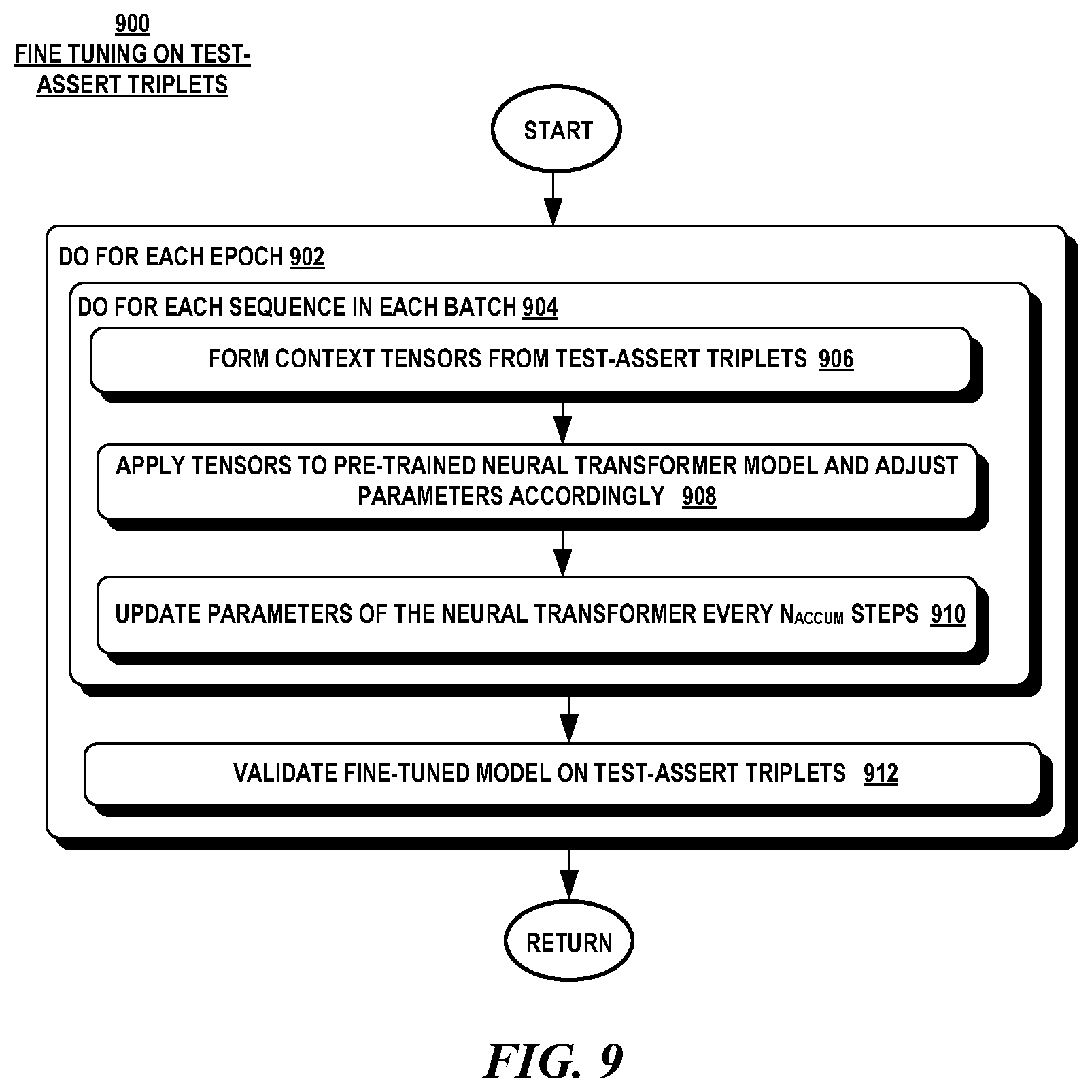 Patent US12541449 Figure 9 – Automatic generation of assert statements for unit test cases