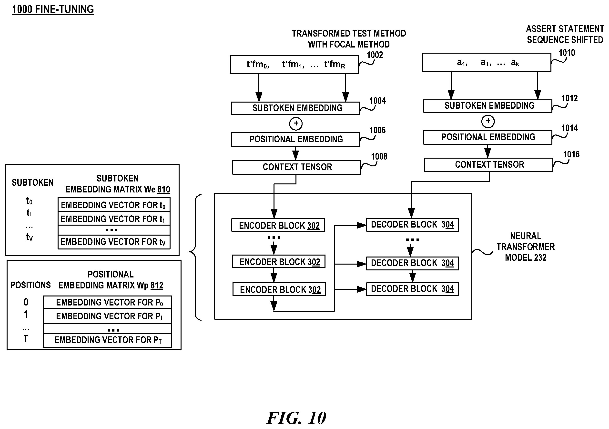 Patent US12541449 Figure 10 – Automatic generation of assert statements for unit test cases