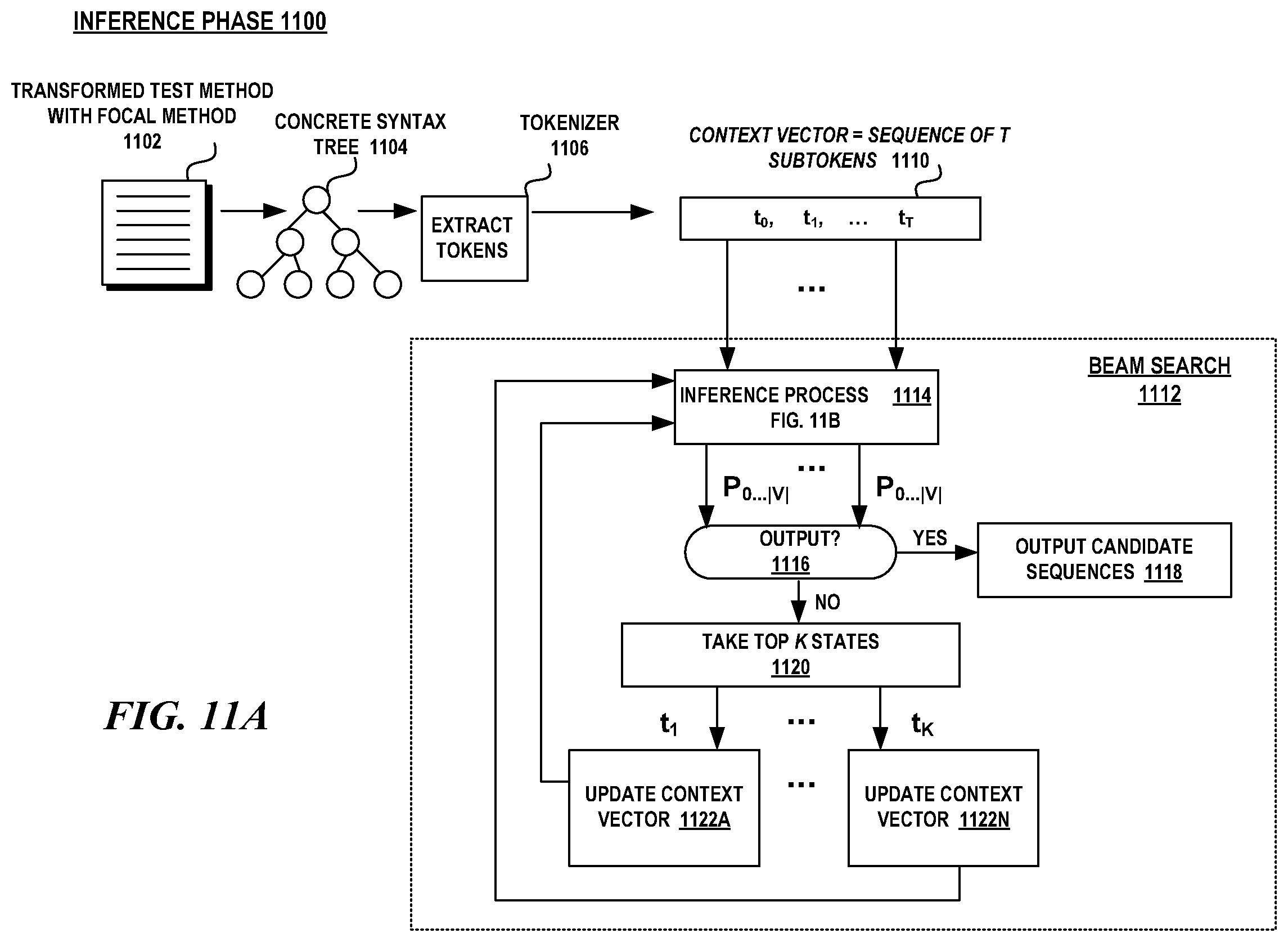 Patent US12541449 Figure 11 – Automatic generation of assert statements for unit test cases