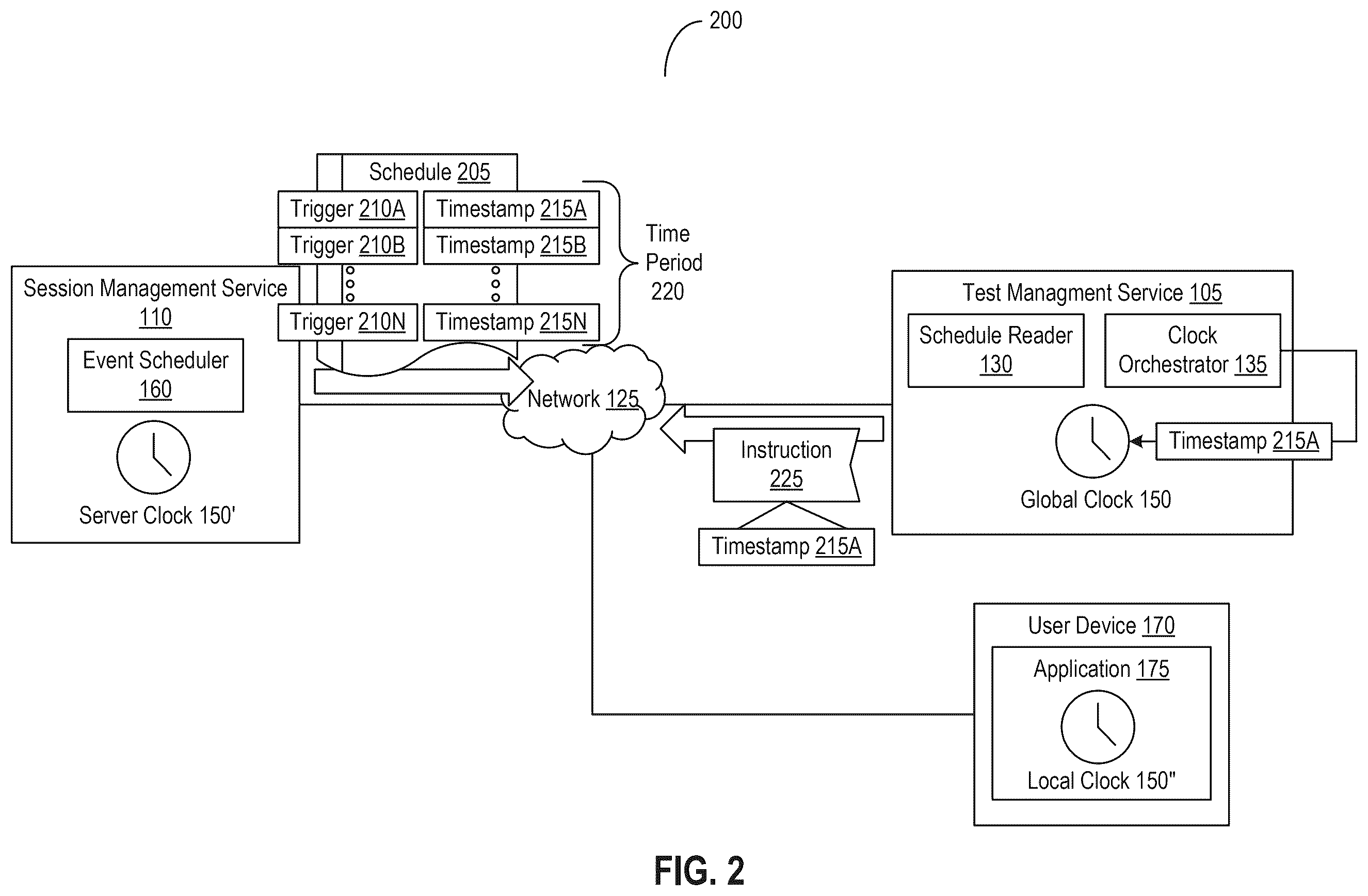 Patent US12541450 Figure 2 – Automatically varying system clocks to simulate test environments for application triggers generated using machine learning