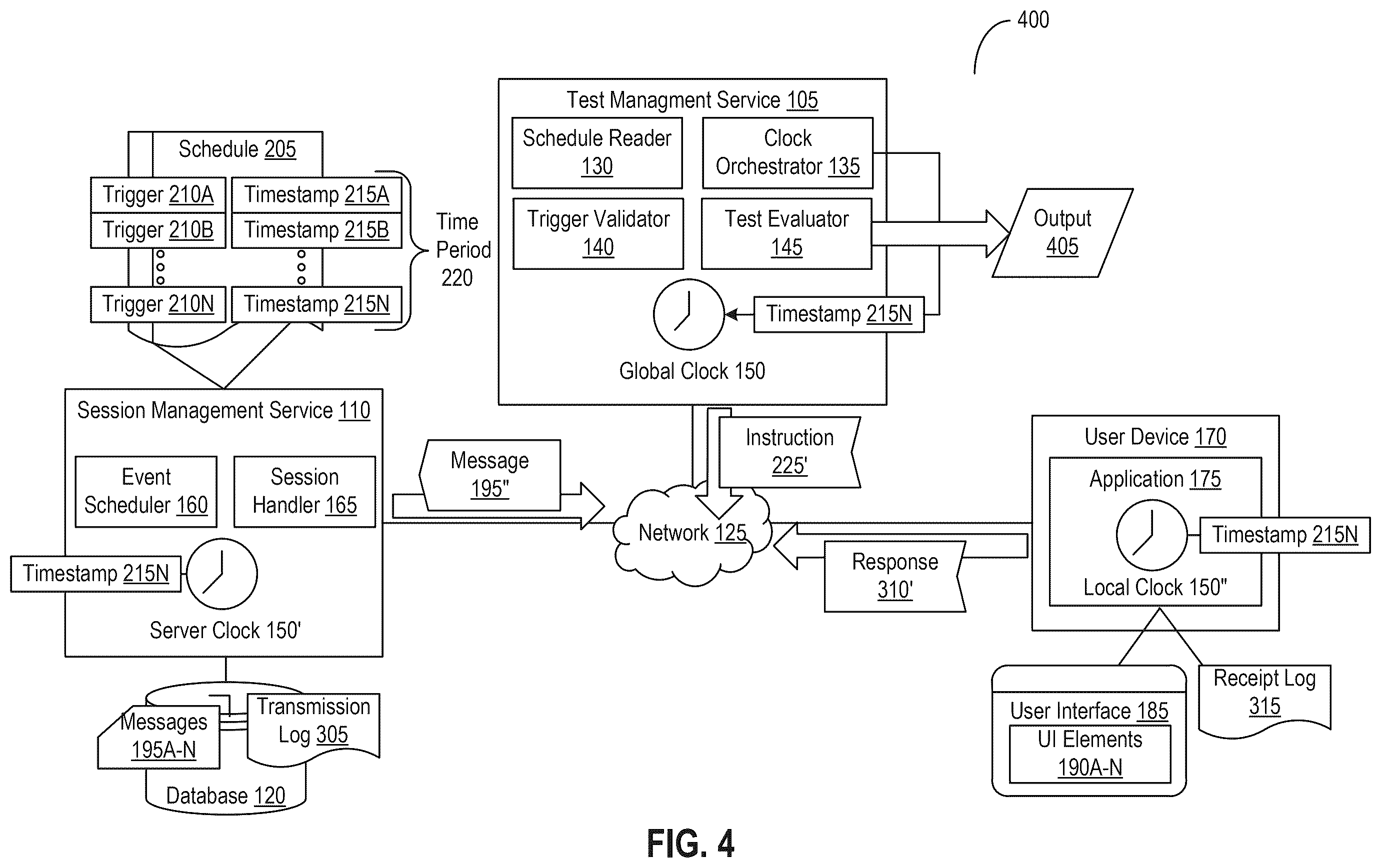 Patent US12541450 Figure 4 – Automatically varying system clocks to simulate test environments for application triggers generated using machine learning