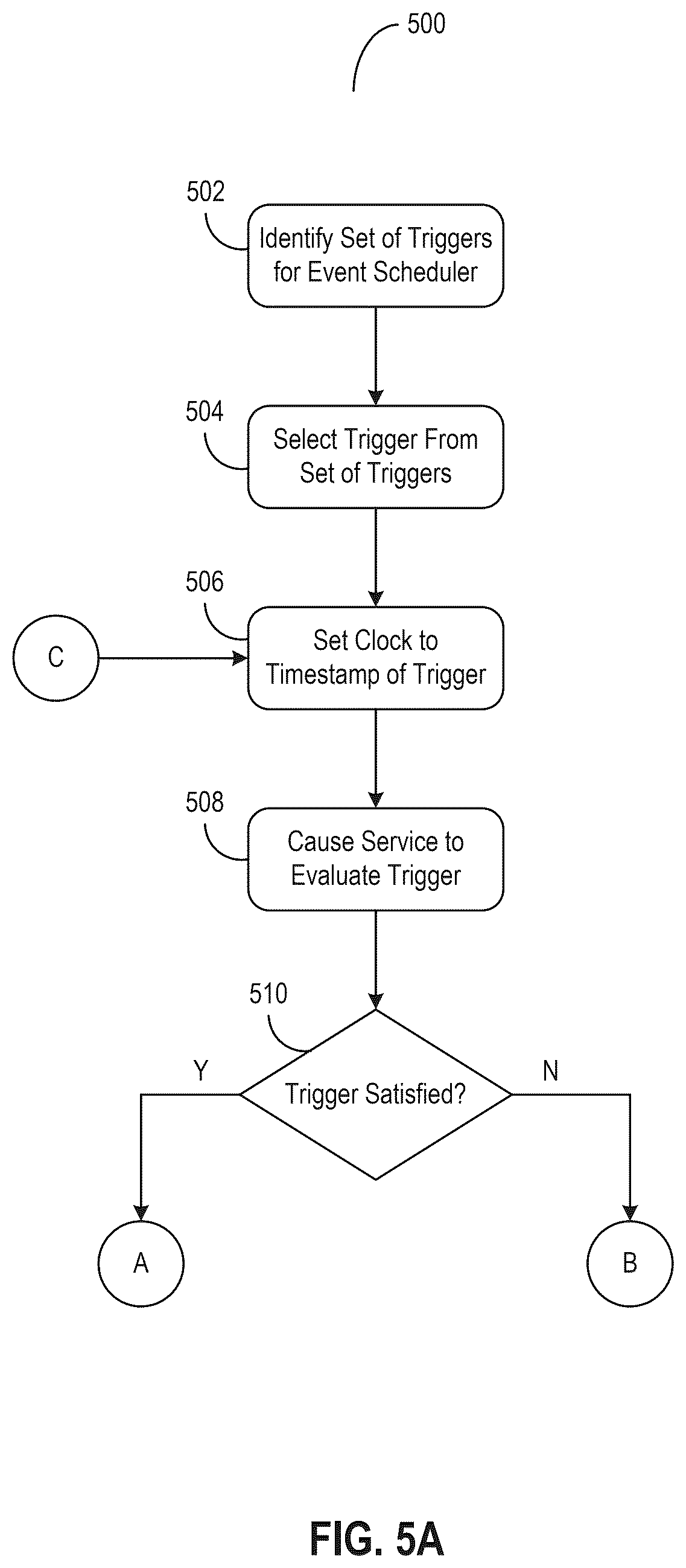 Patent US12541450 Figure 5 – Automatically varying system clocks to simulate test environments for application triggers generated using machine learning