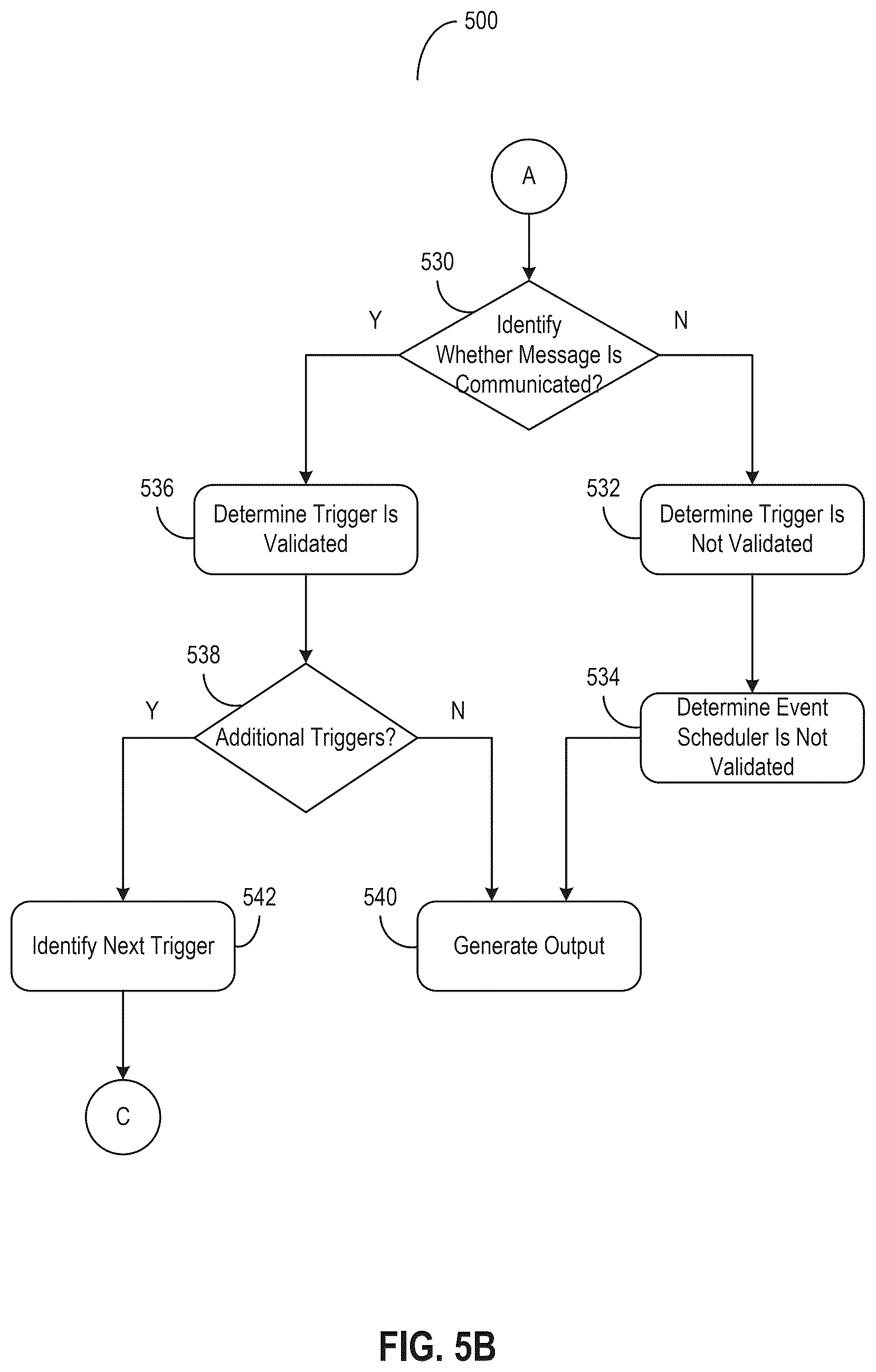 Patent US12541450 Figure 6 – Automatically varying system clocks to simulate test environments for application triggers generated using machine learning