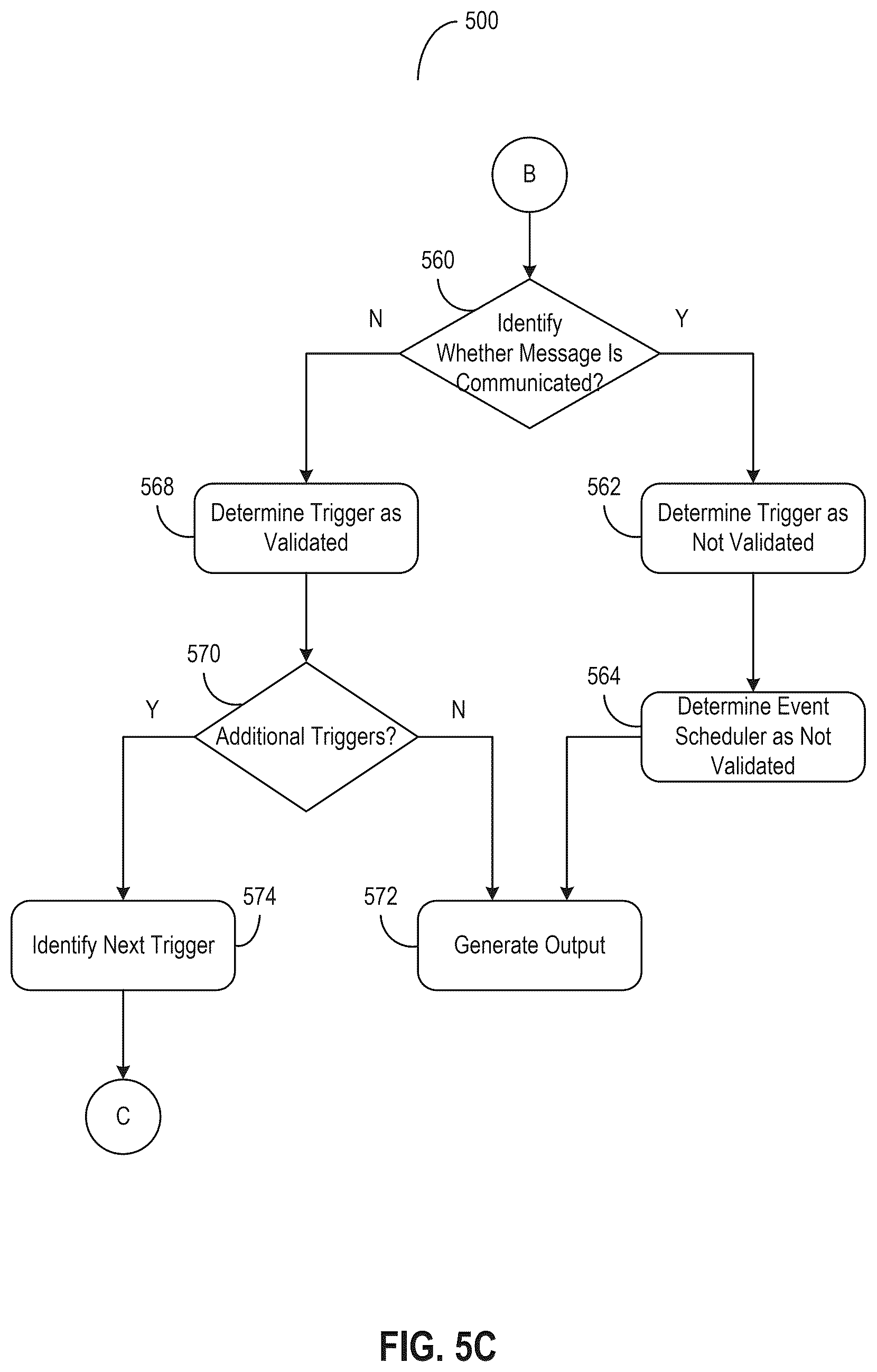 Patent US12541450 Figure 7 – Automatically varying system clocks to simulate test environments for application triggers generated using machine learning