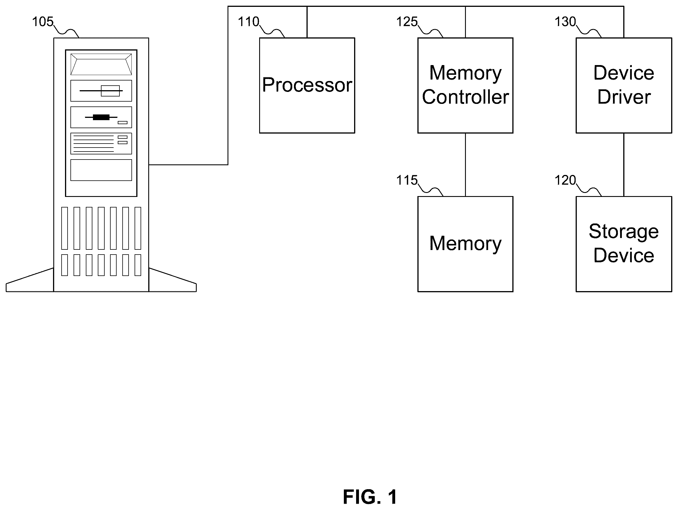 Patent US12541451 Figure 1 – Solving submission queue entry overflow with an additional out-of-order submission queue entry
