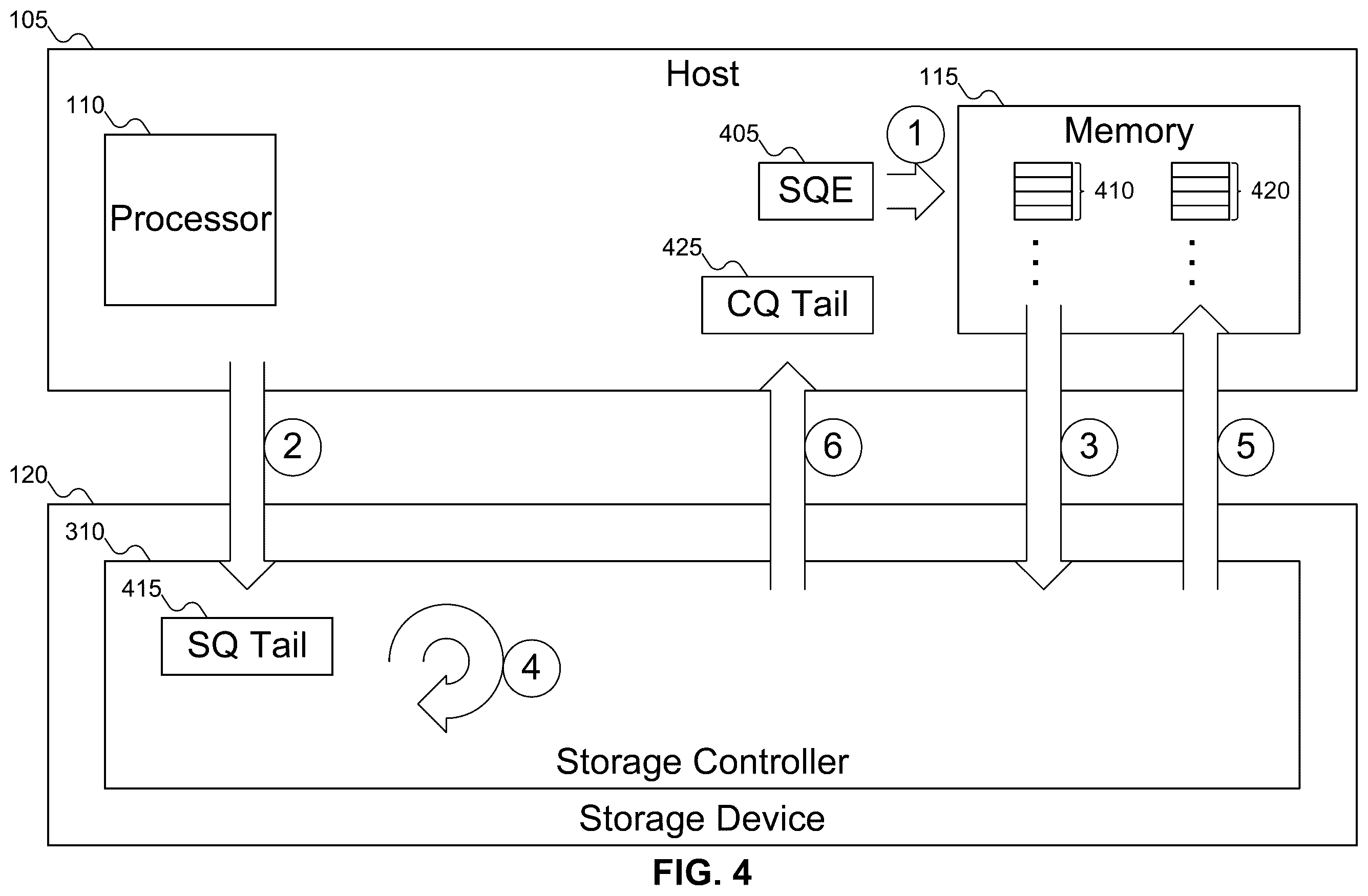 Patent US12541451 Figure 4 – Solving submission queue entry overflow with an additional out-of-order submission queue entry