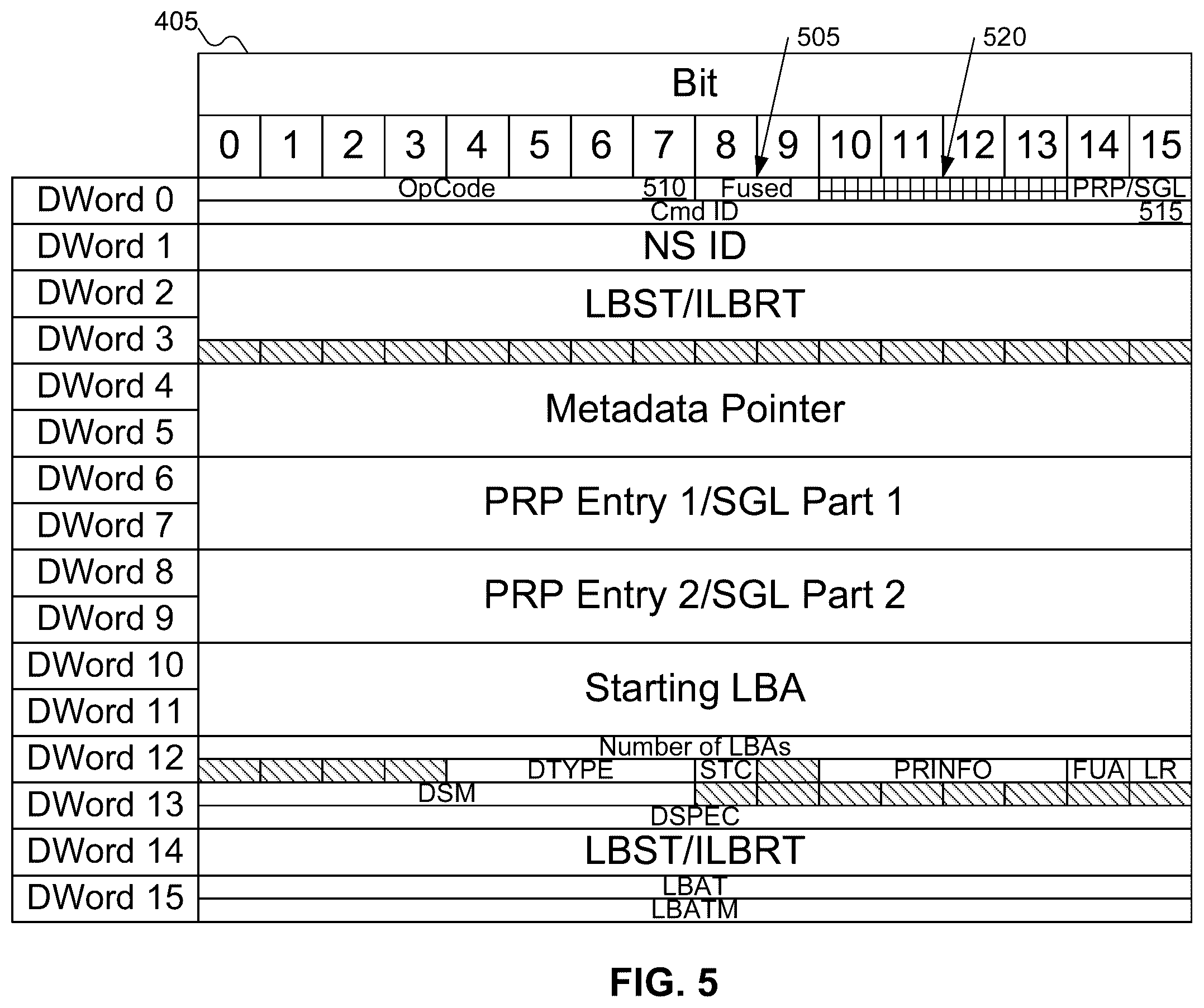 Patent US12541451 Figure 5 – Solving submission queue entry overflow with an additional out-of-order submission queue entry