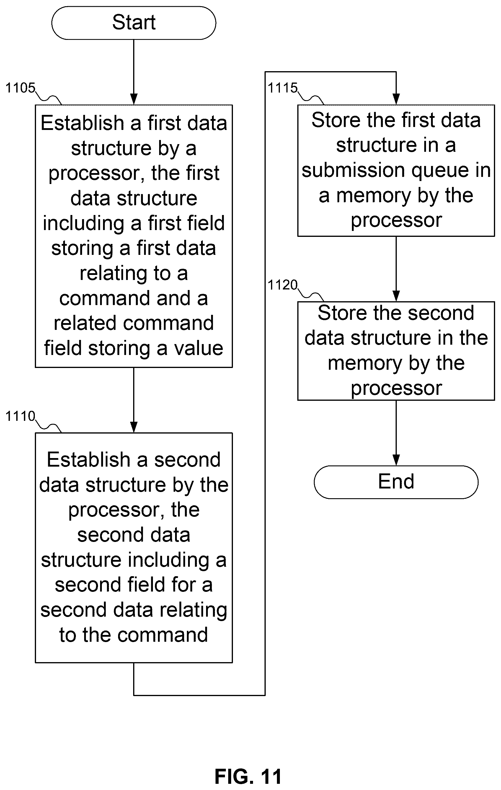 Patent US12541451 Figure 10 – Solving submission queue entry overflow with an additional out-of-order submission queue entry