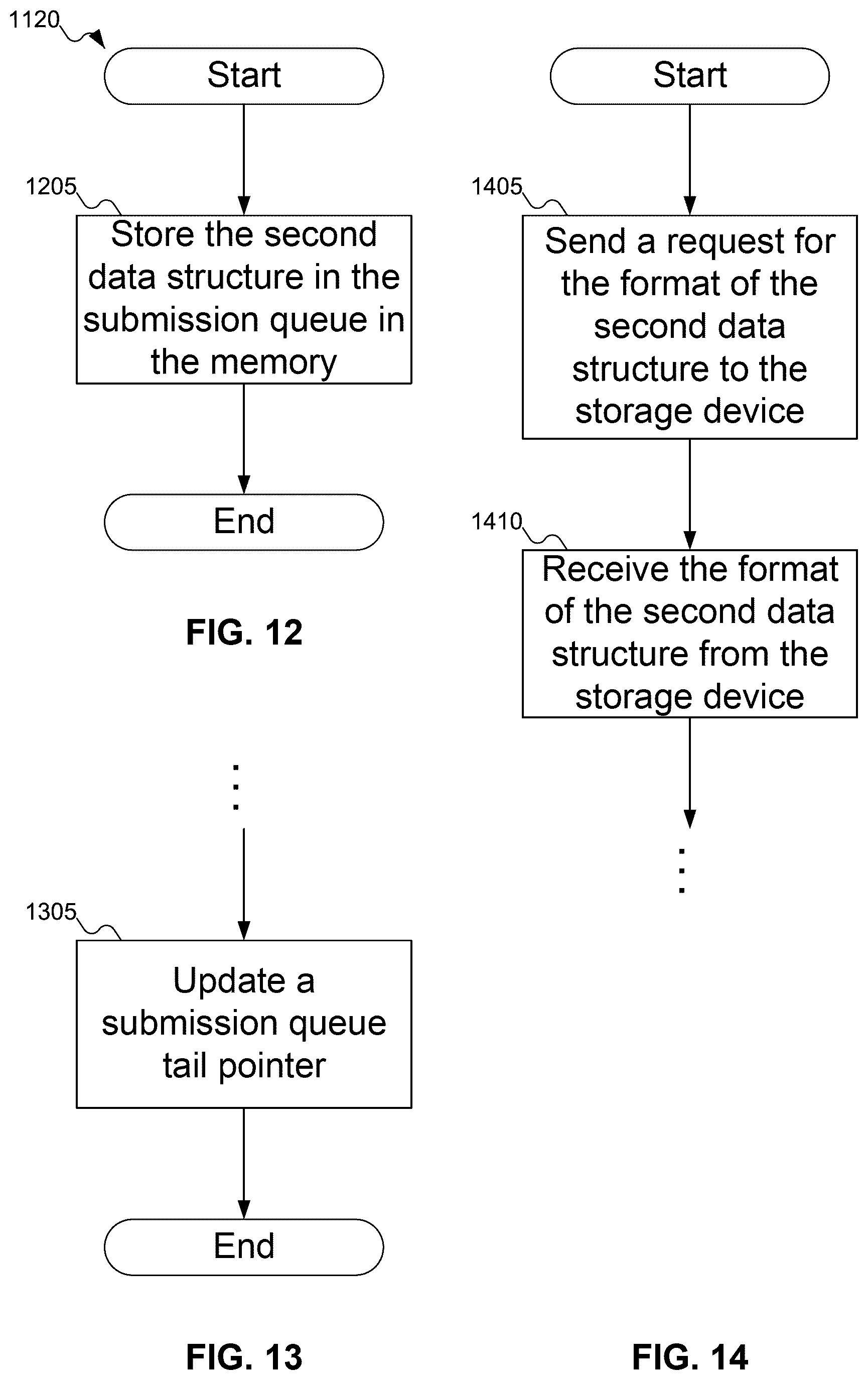 Patent US12541451 Figure 11 – Solving submission queue entry overflow with an additional out-of-order submission queue entry