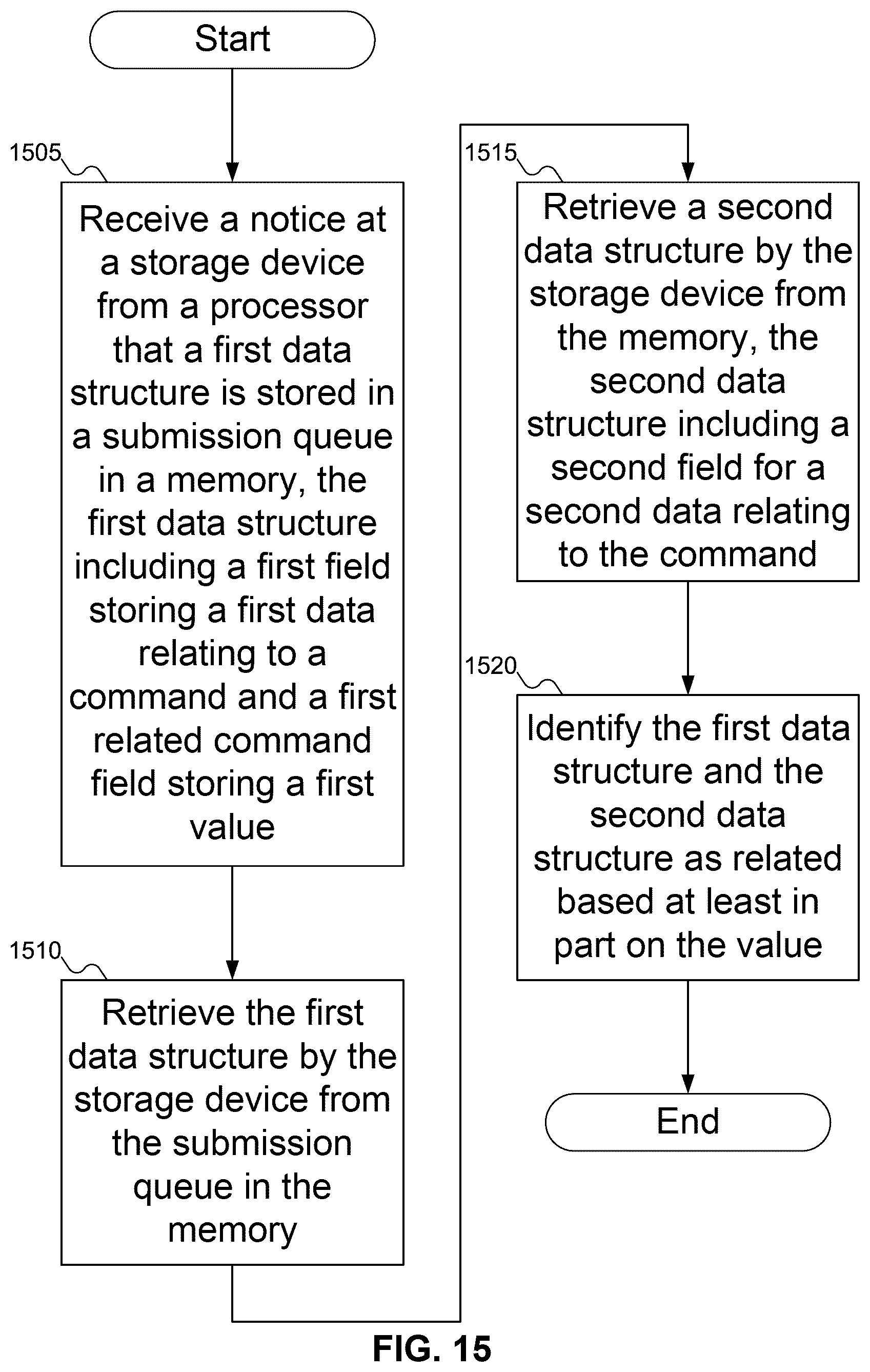 Patent US12541451 Figure 12 – Solving submission queue entry overflow with an additional out-of-order submission queue entry
