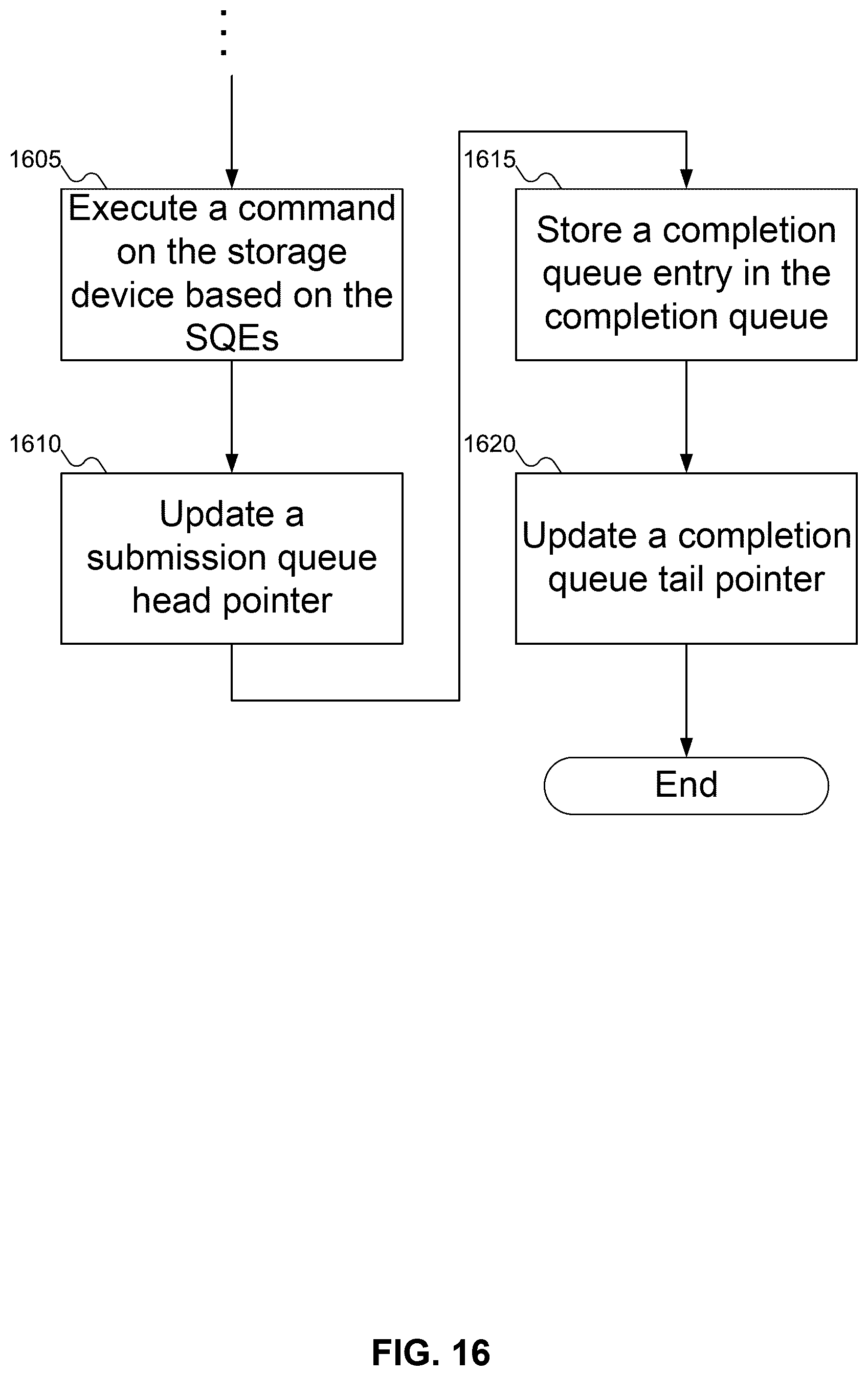 Patent US12541451 Figure 13 – Solving submission queue entry overflow with an additional out-of-order submission queue entry