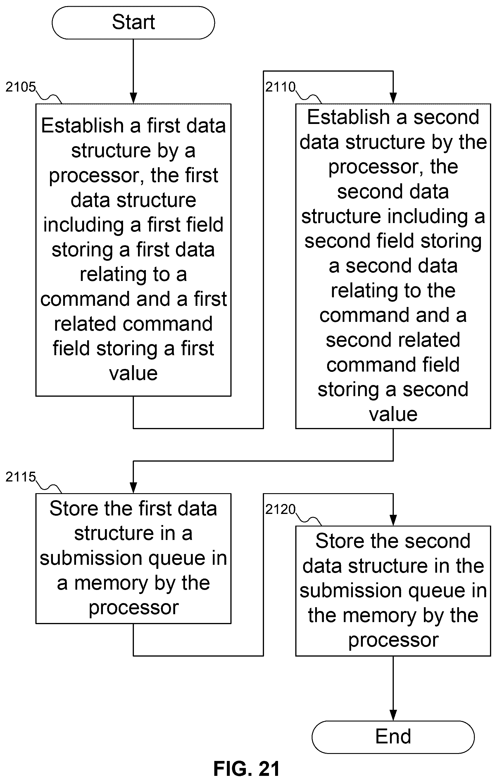 Patent US12541451 Figure 16 – Solving submission queue entry overflow with an additional out-of-order submission queue entry