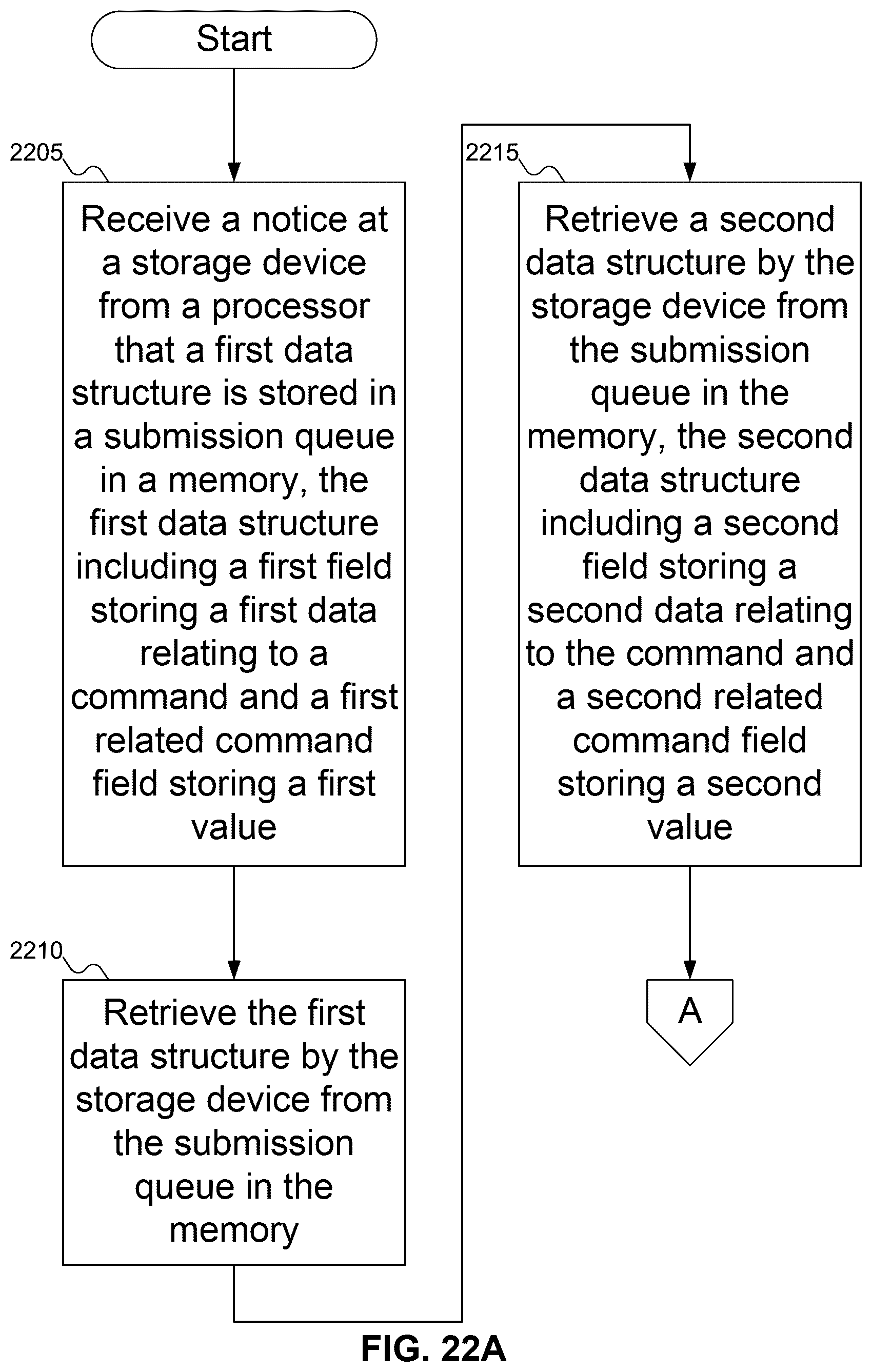 Patent US12541451 Figure 17 – Solving submission queue entry overflow with an additional out-of-order submission queue entry
