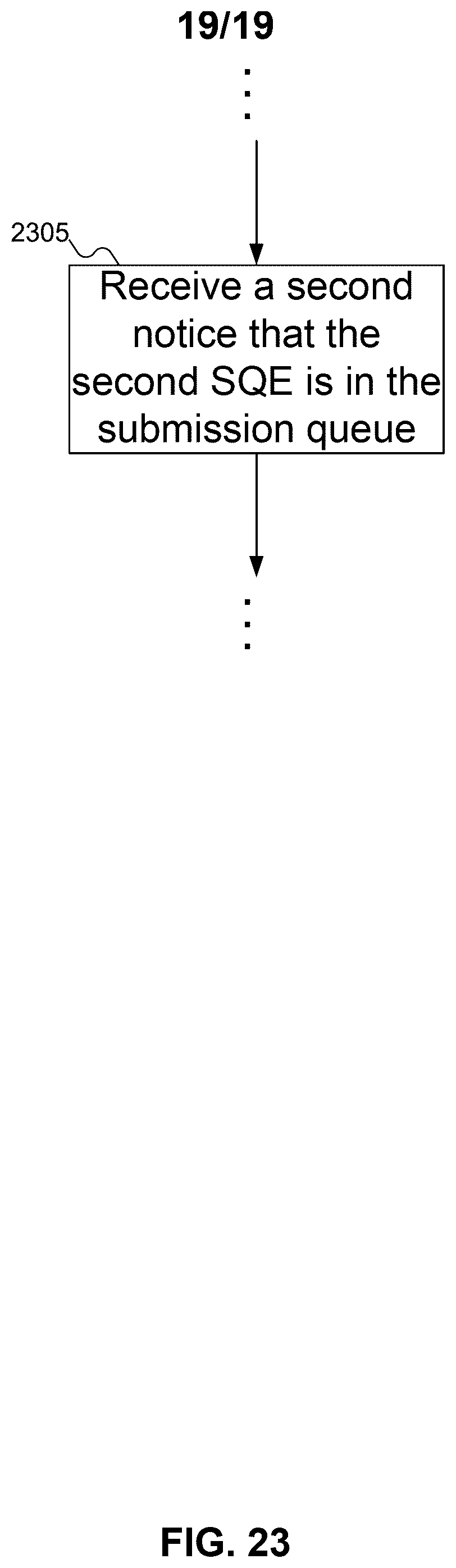 Patent US12541451 Figure 19 – Solving submission queue entry overflow with an additional out-of-order submission queue entry