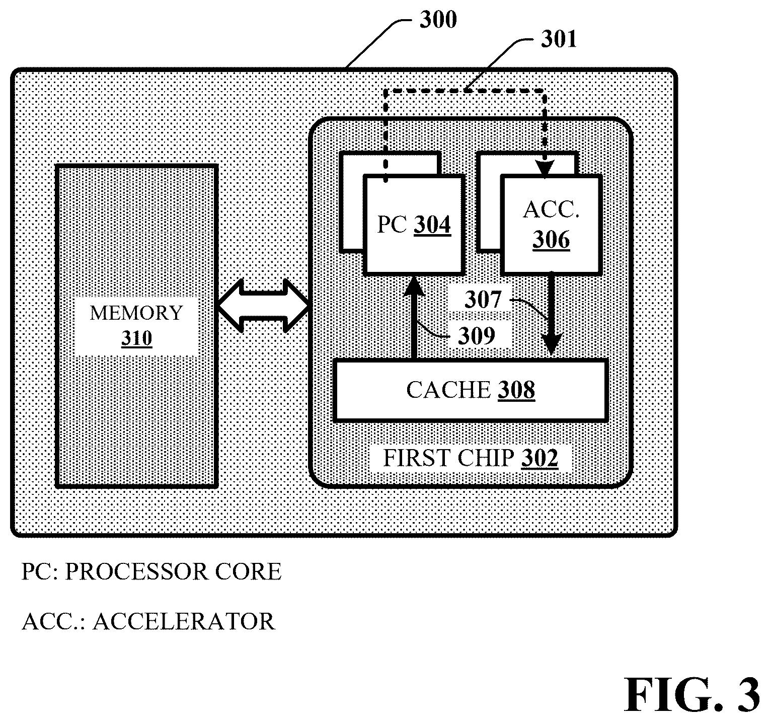 Patent US12541456 Figure 7 – Coherent communication between a processor core and an accelerator