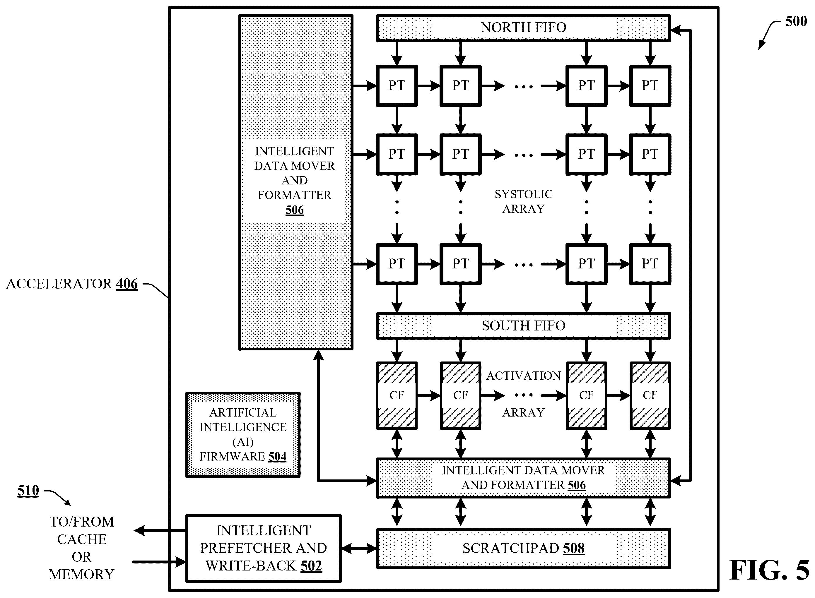 Patent US12541456 Figure 9 – Coherent communication between a processor core and an accelerator