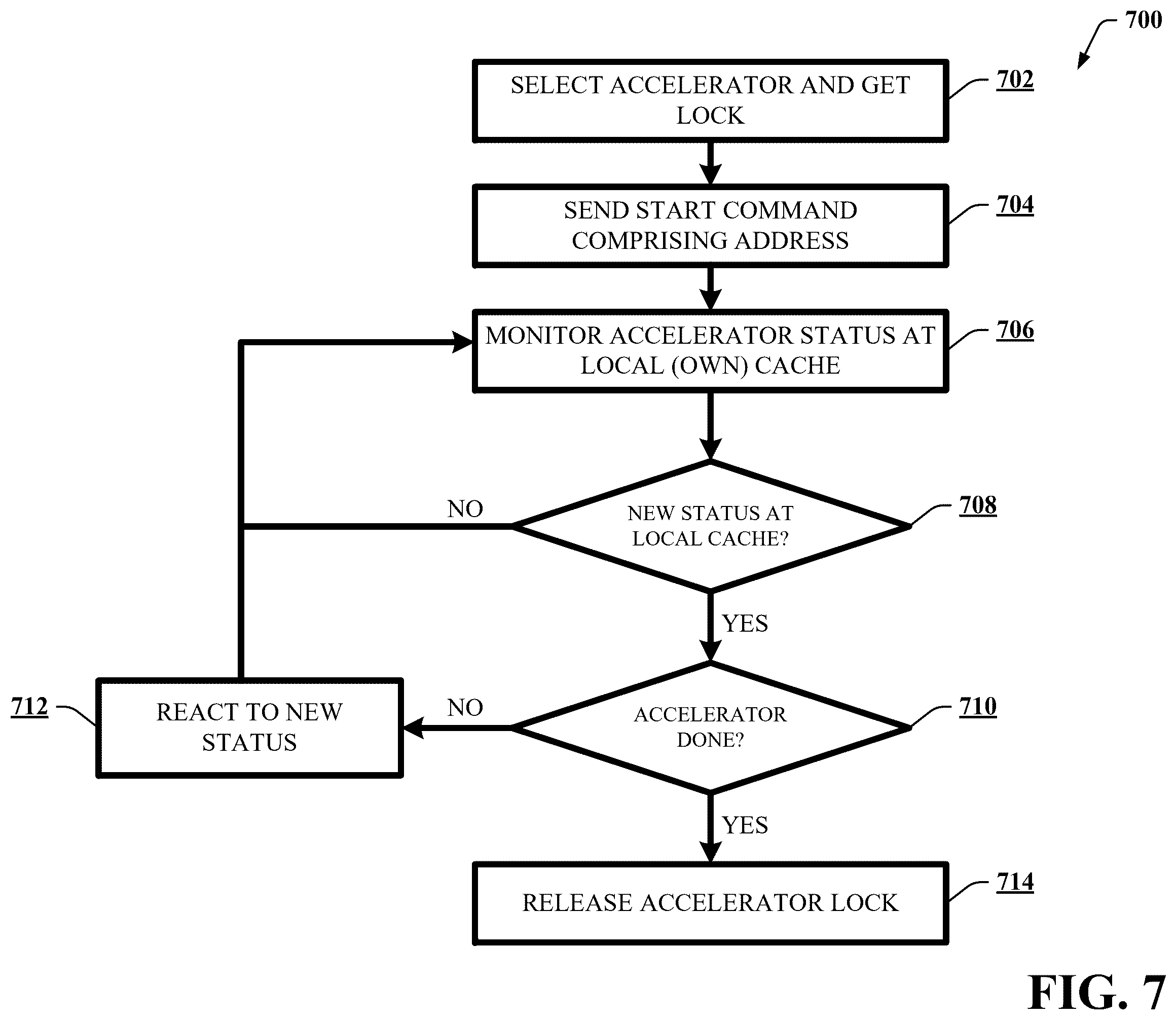 Patent US12541456 Figure 11 – Coherent communication between a processor core and an accelerator