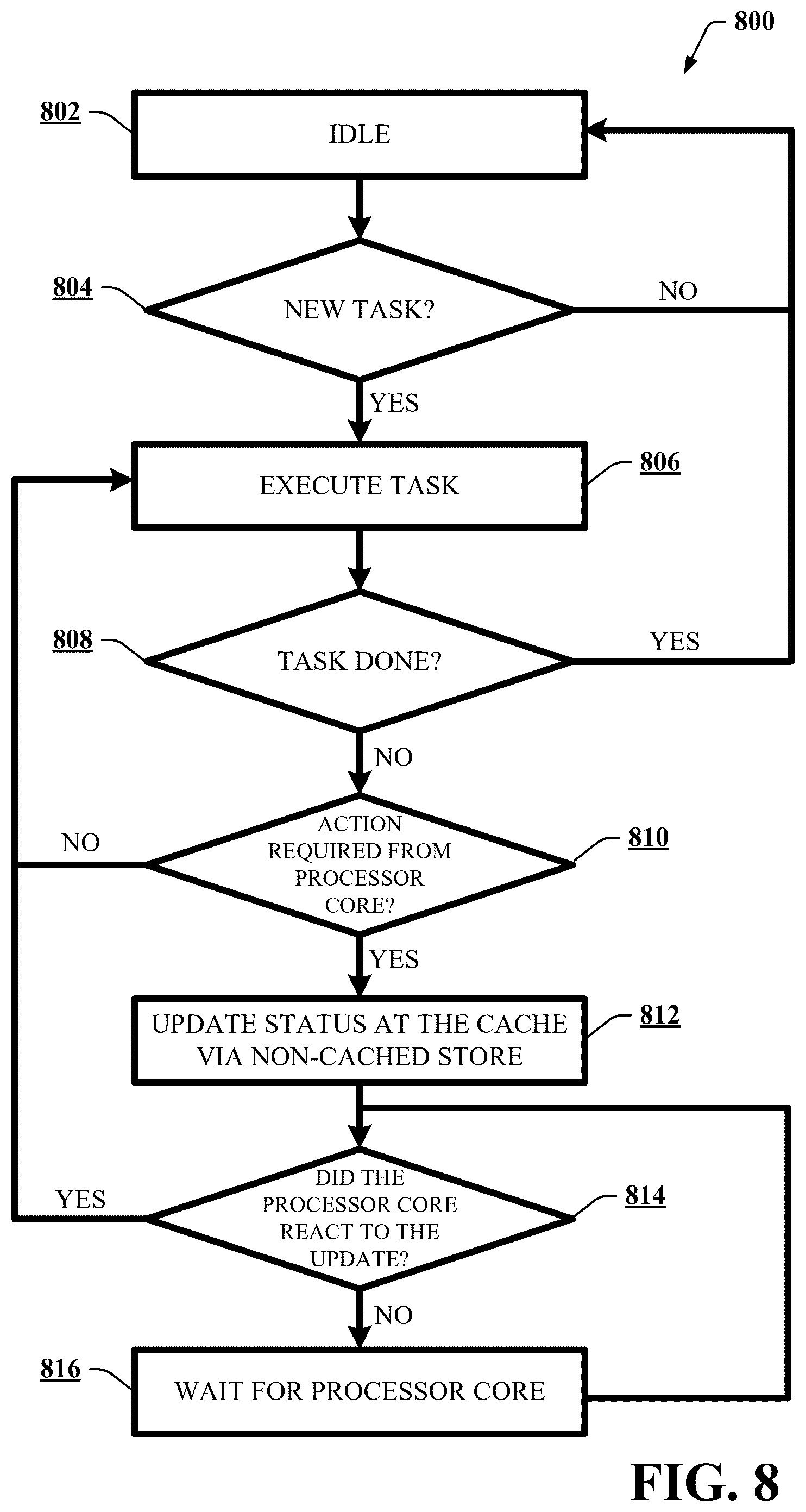 Patent US12541456 Figure 12 – Coherent communication between a processor core and an accelerator