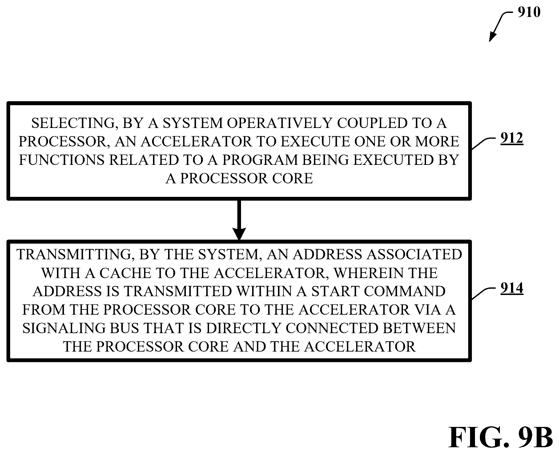 Patent US12541456 Figure 14 – Coherent communication between a processor core and an accelerator