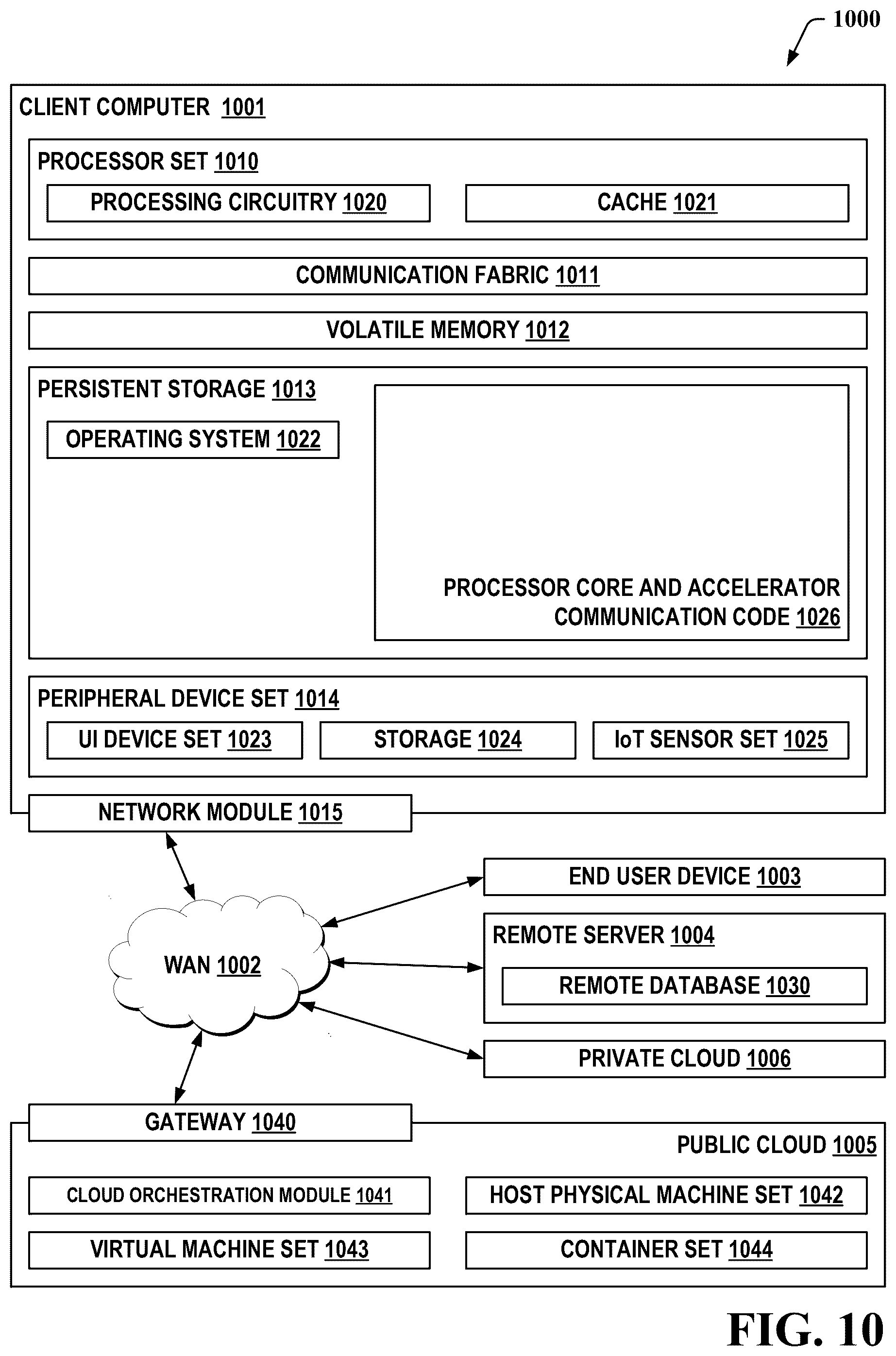 Patent US12541456 Figure 15 – Coherent communication between a processor core and an accelerator