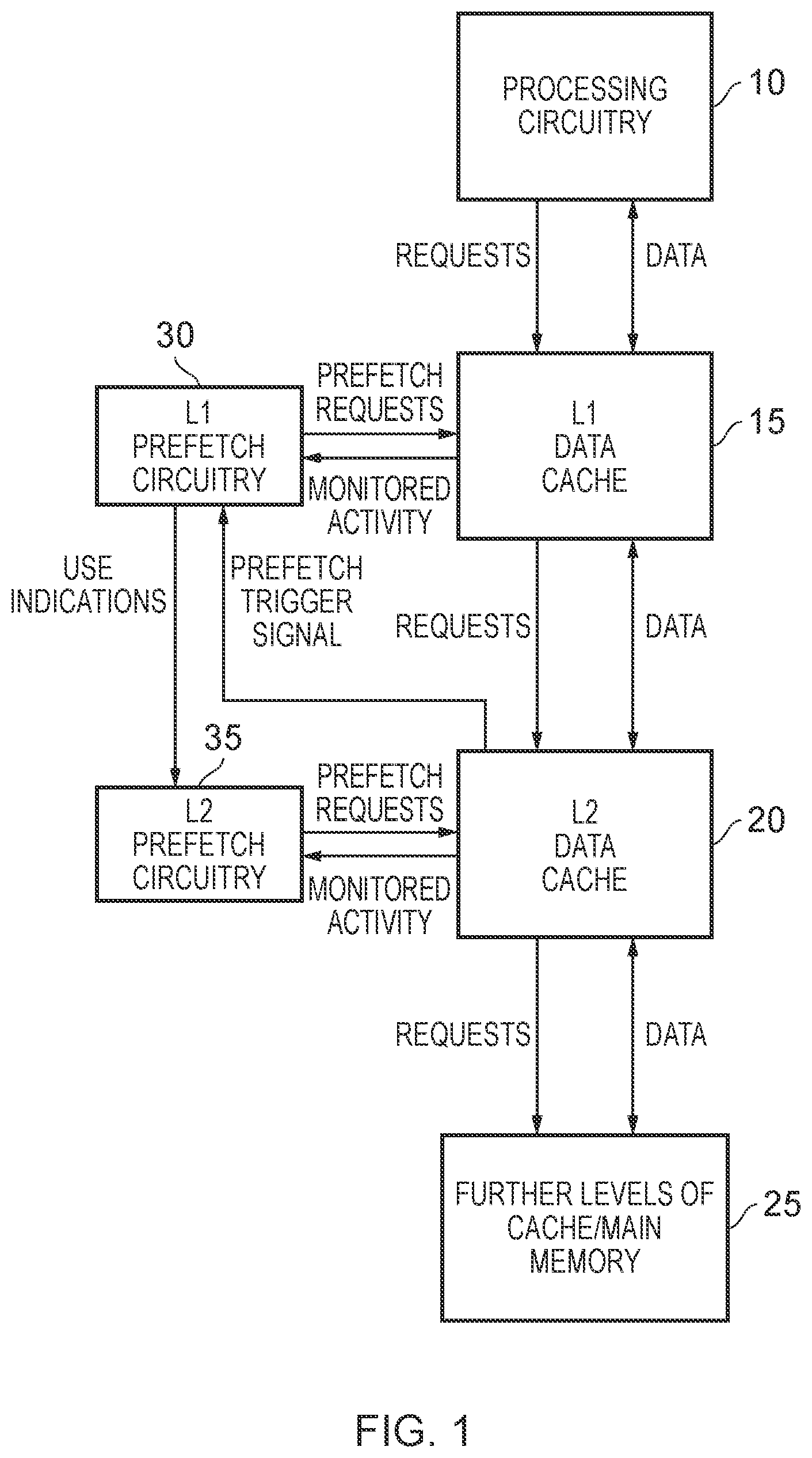 Patent US12541457 Figure 1 – Technique for handling prefetching using trigger circuitry