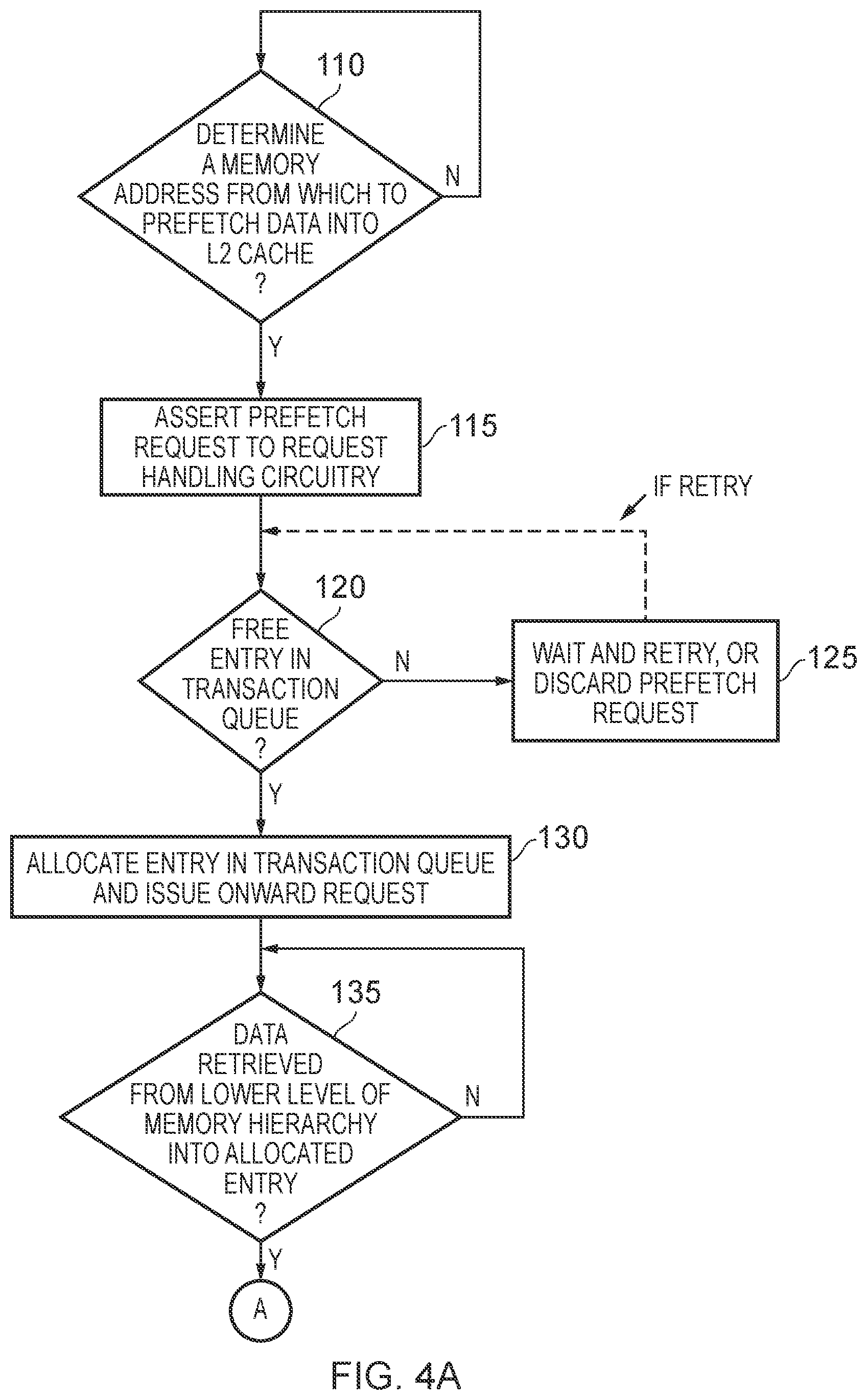 Patent US12541457 Figure 4 – Technique for handling prefetching using trigger circuitry