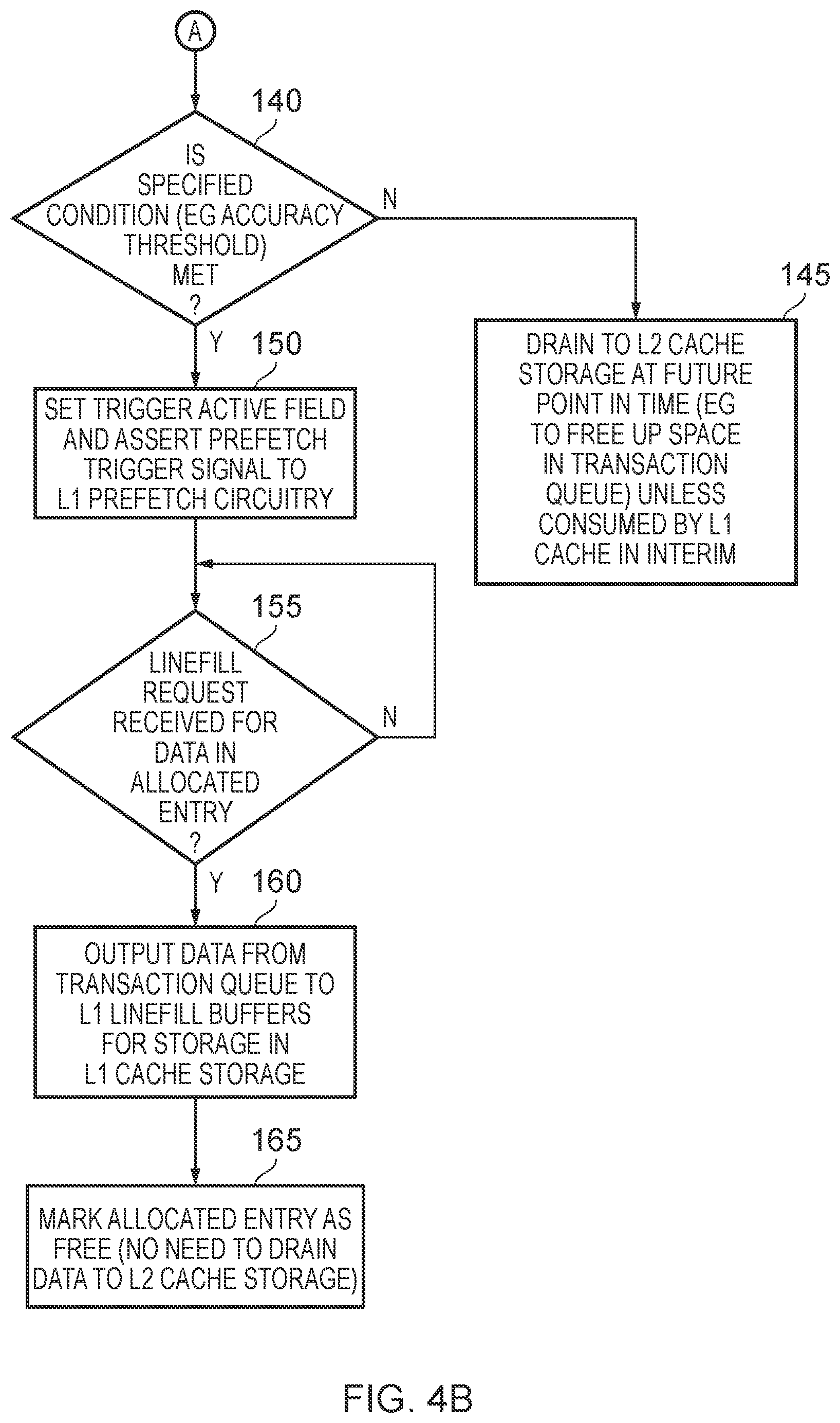 Patent US12541457 Figure 5 – Technique for handling prefetching using trigger circuitry