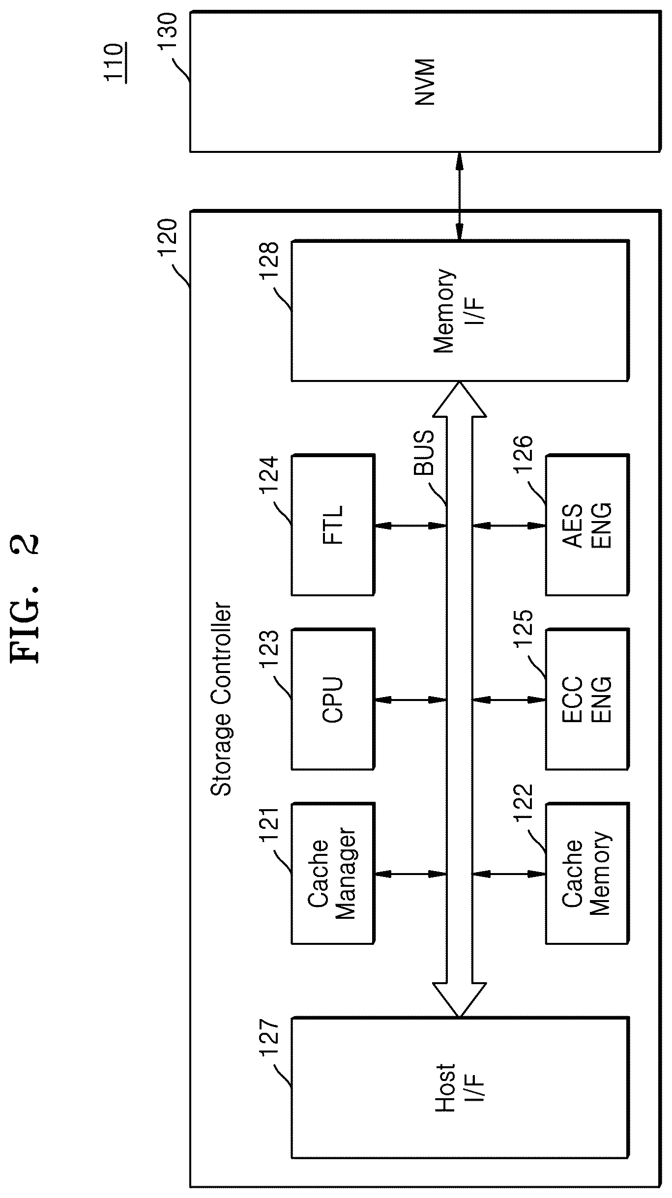 Patent US12541458 Figure 2 – Operating method of storage controller, storage device, and operating method of storage device