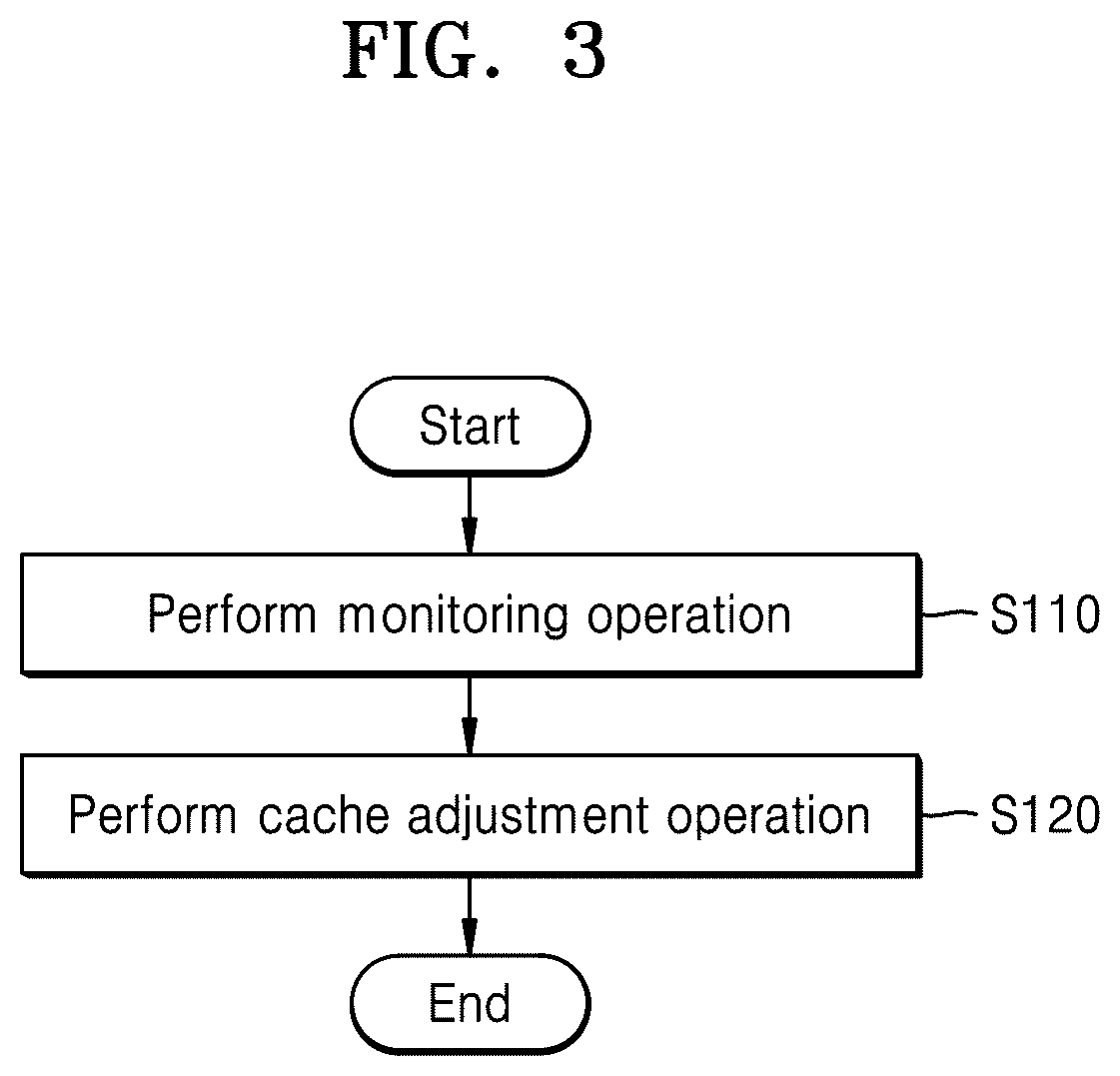 Patent US12541458 Figure 3 – Operating method of storage controller, storage device, and operating method of storage device