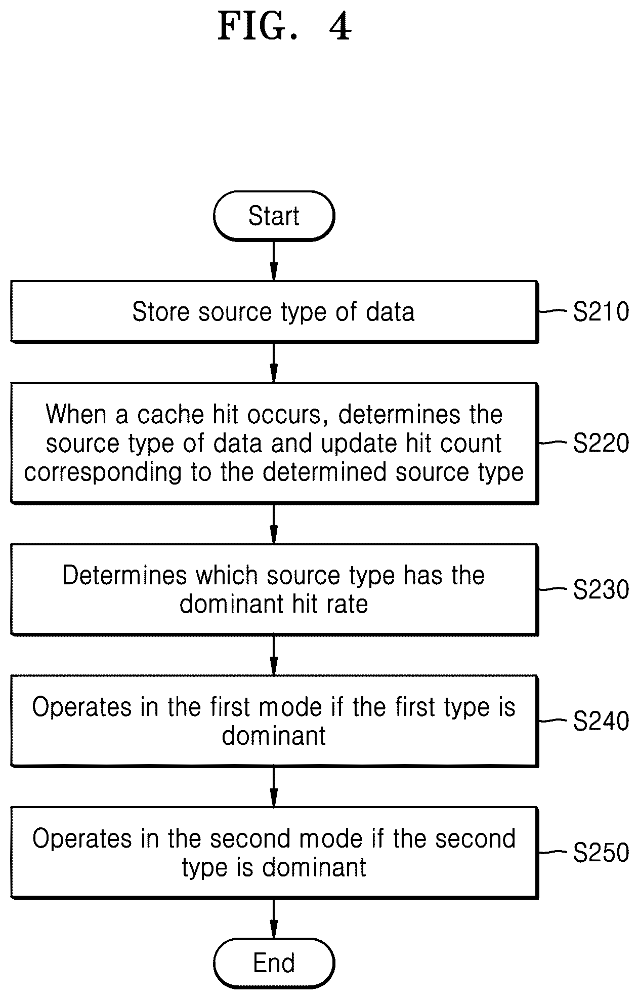 Patent US12541458 Figure 4 – Operating method of storage controller, storage device, and operating method of storage device