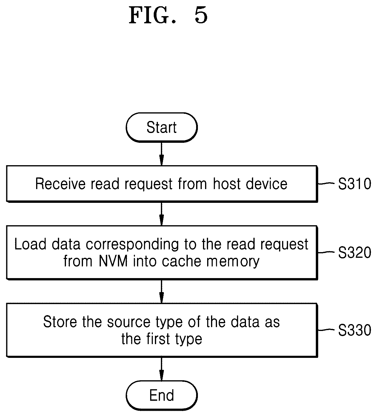 Patent US12541458 Figure 5 – Operating method of storage controller, storage device, and operating method of storage device