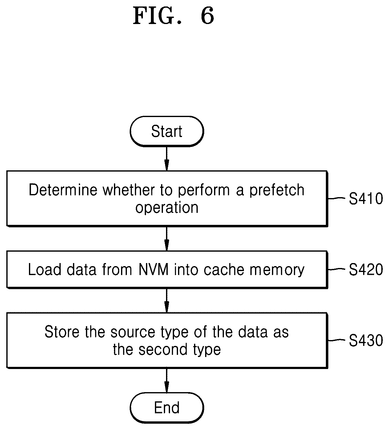 Patent US12541458 Figure 6 – Operating method of storage controller, storage device, and operating method of storage device