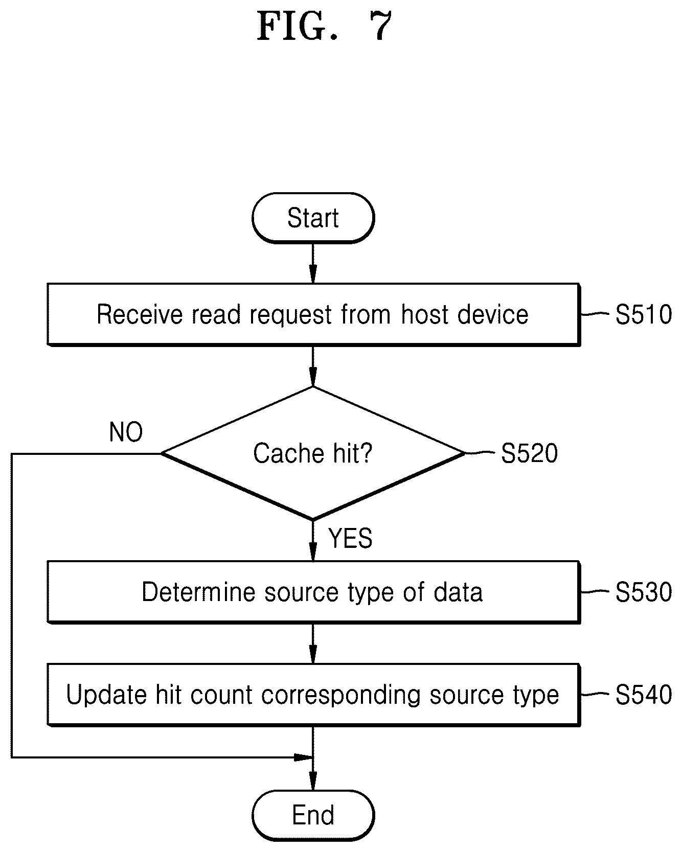 Patent US12541458 Figure 7 – Operating method of storage controller, storage device, and operating method of storage device