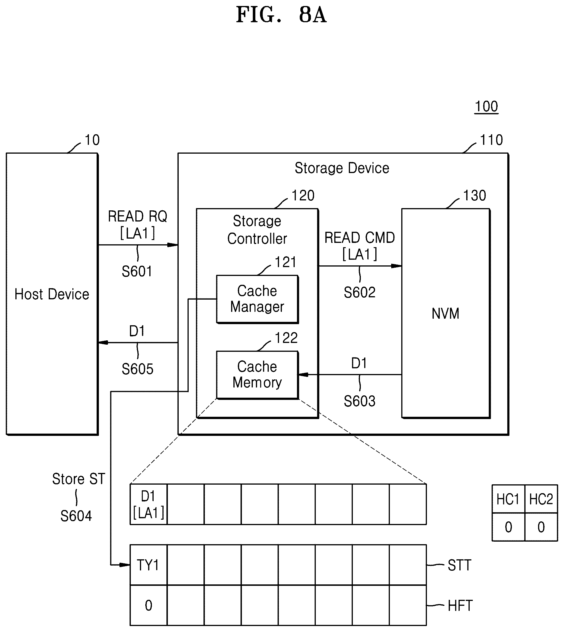 Patent US12541458 Figure 8 – Operating method of storage controller, storage device, and operating method of storage device