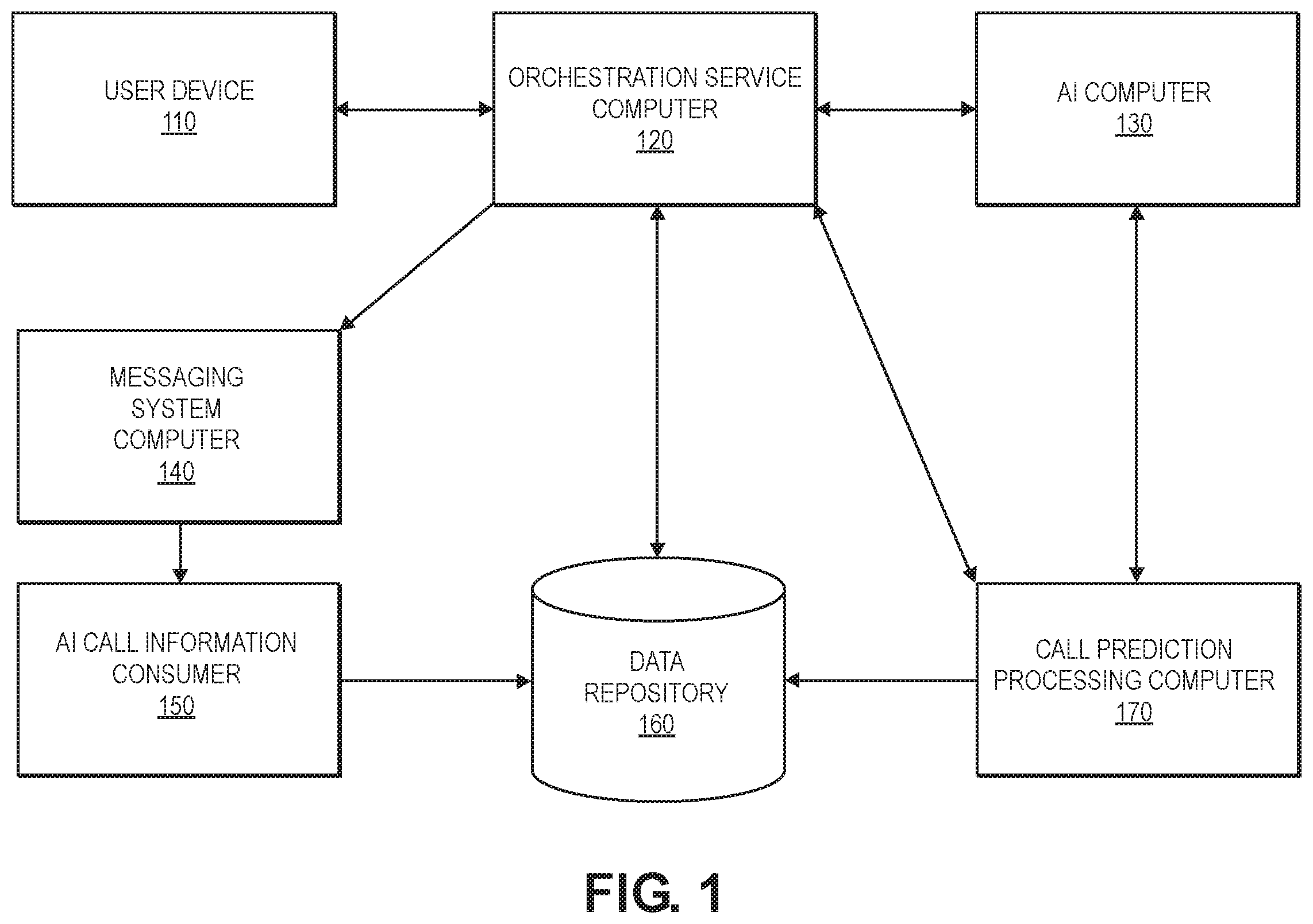Patent US12541459 — Method and system using AI call prediction and cache — Figure 1