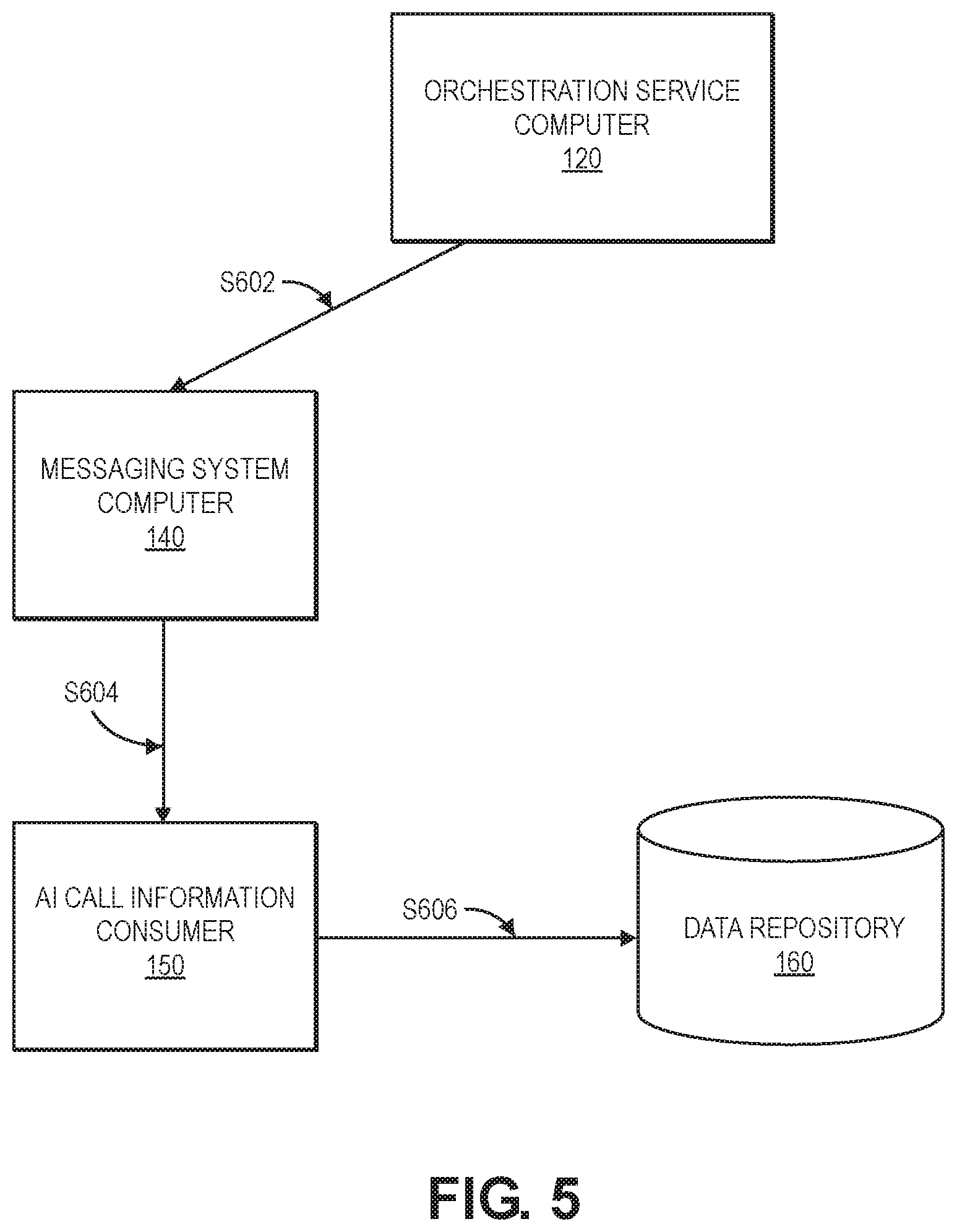 Patent US12541459 Figure 5 – Method and system using AI call prediction and cache