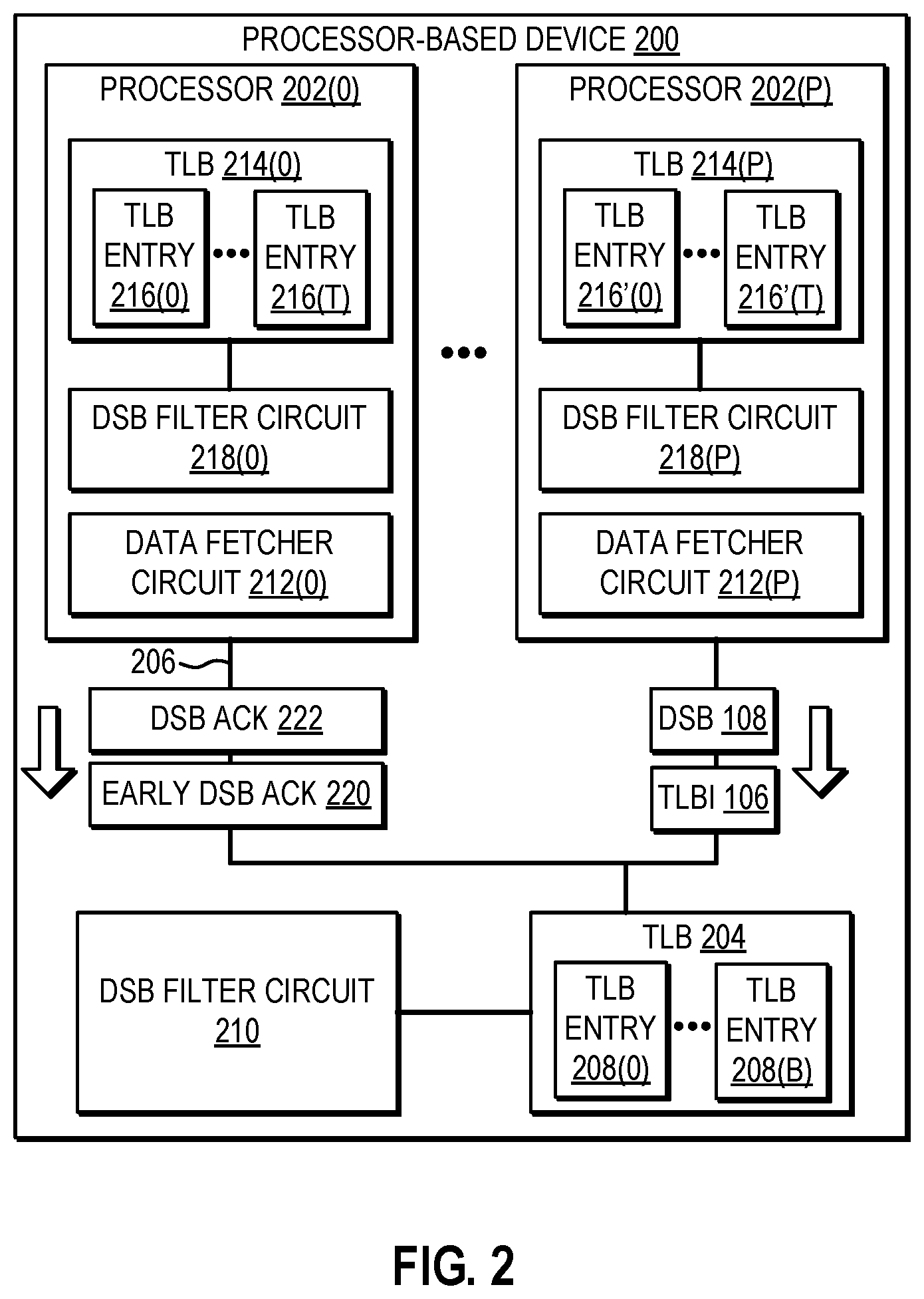 Patent US12541461 Figure 2 – Filtering remote data synchronization barrier (DSB) instruction execution in processor-based devices