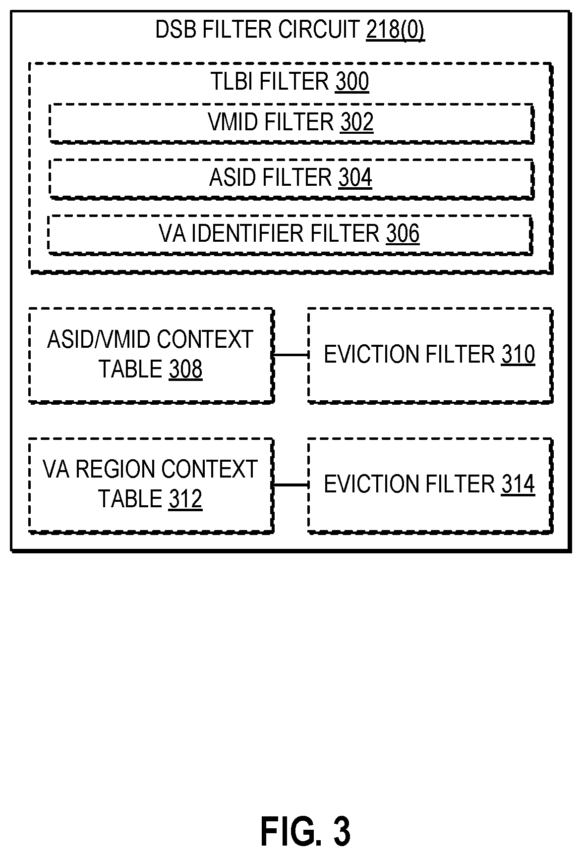 Patent US12541461 Figure 3 – Filtering remote data synchronization barrier (DSB) instruction execution in processor-based devices