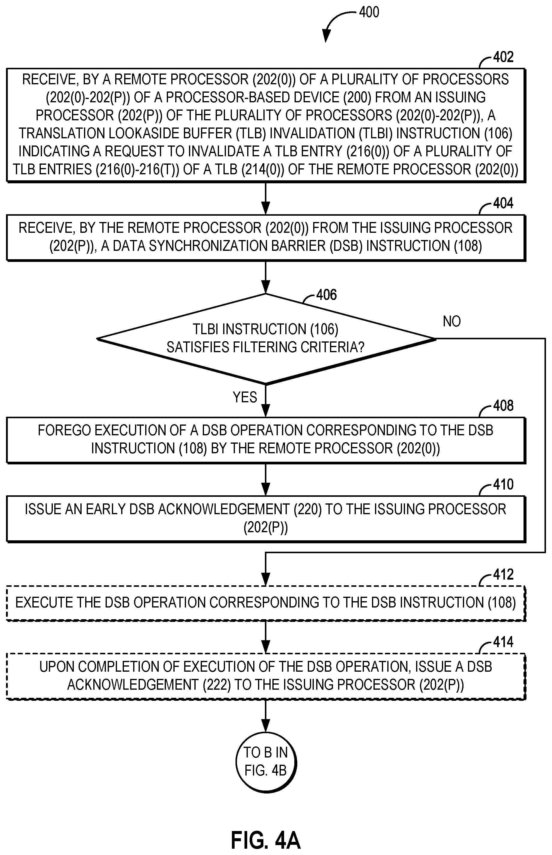 Patent US12541461 Figure 4 – Filtering remote data synchronization barrier (DSB) instruction execution in processor-based devices