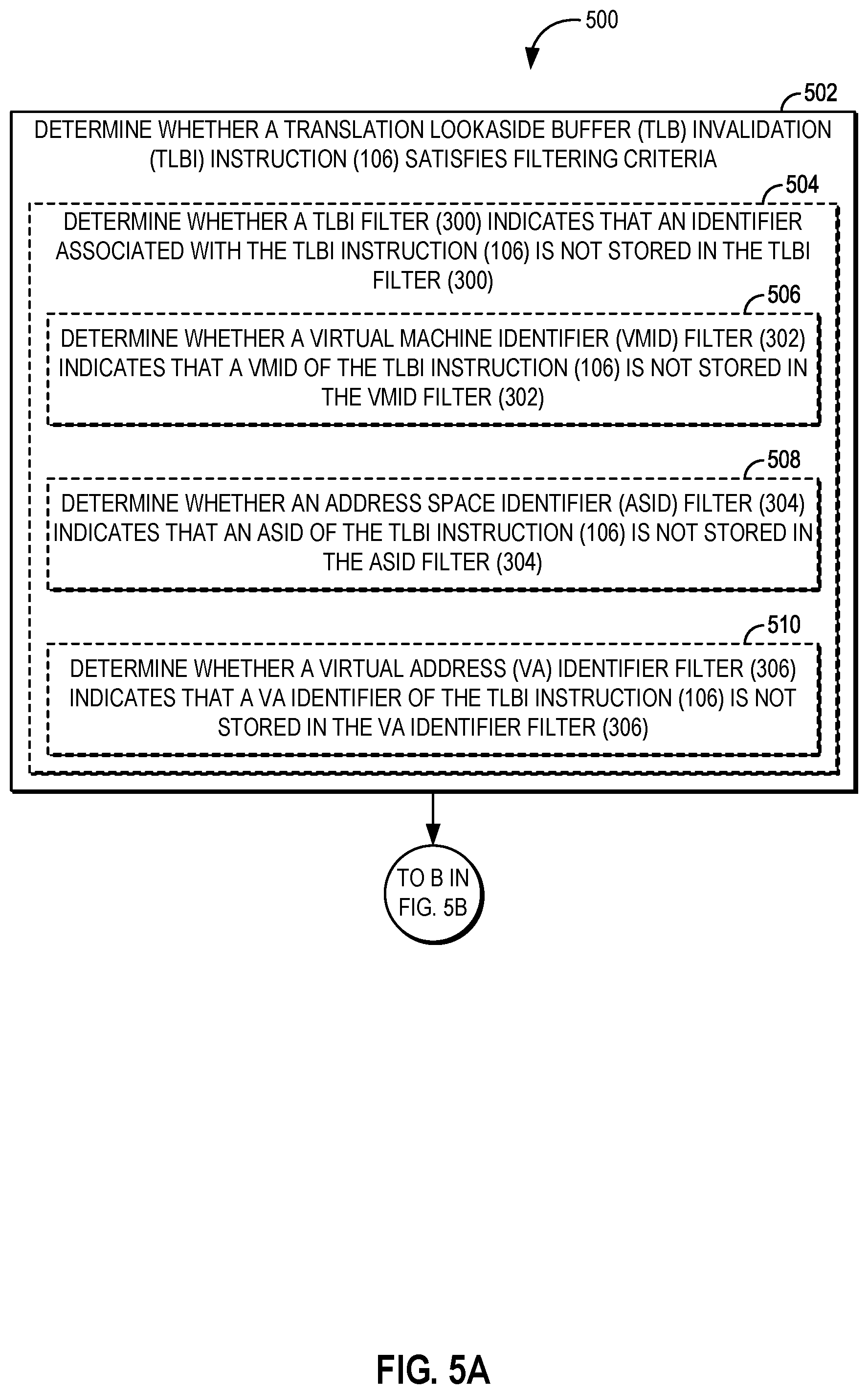 Patent US12541461 Figure 6 – Filtering remote data synchronization barrier (DSB) instruction execution in processor-based devices